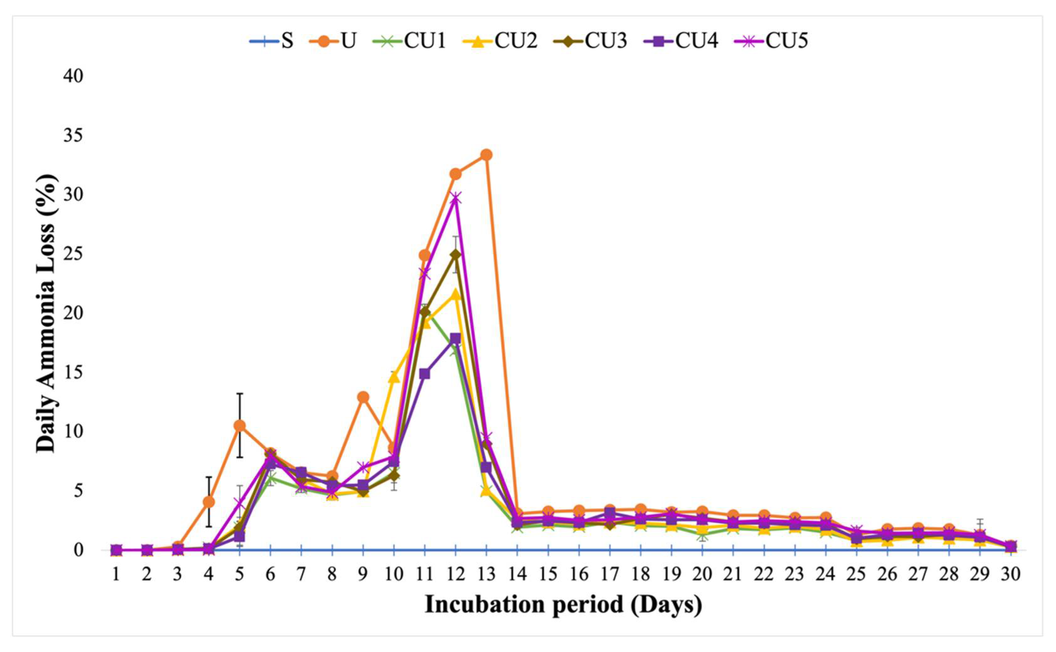 Agronomy 12 00941 g007