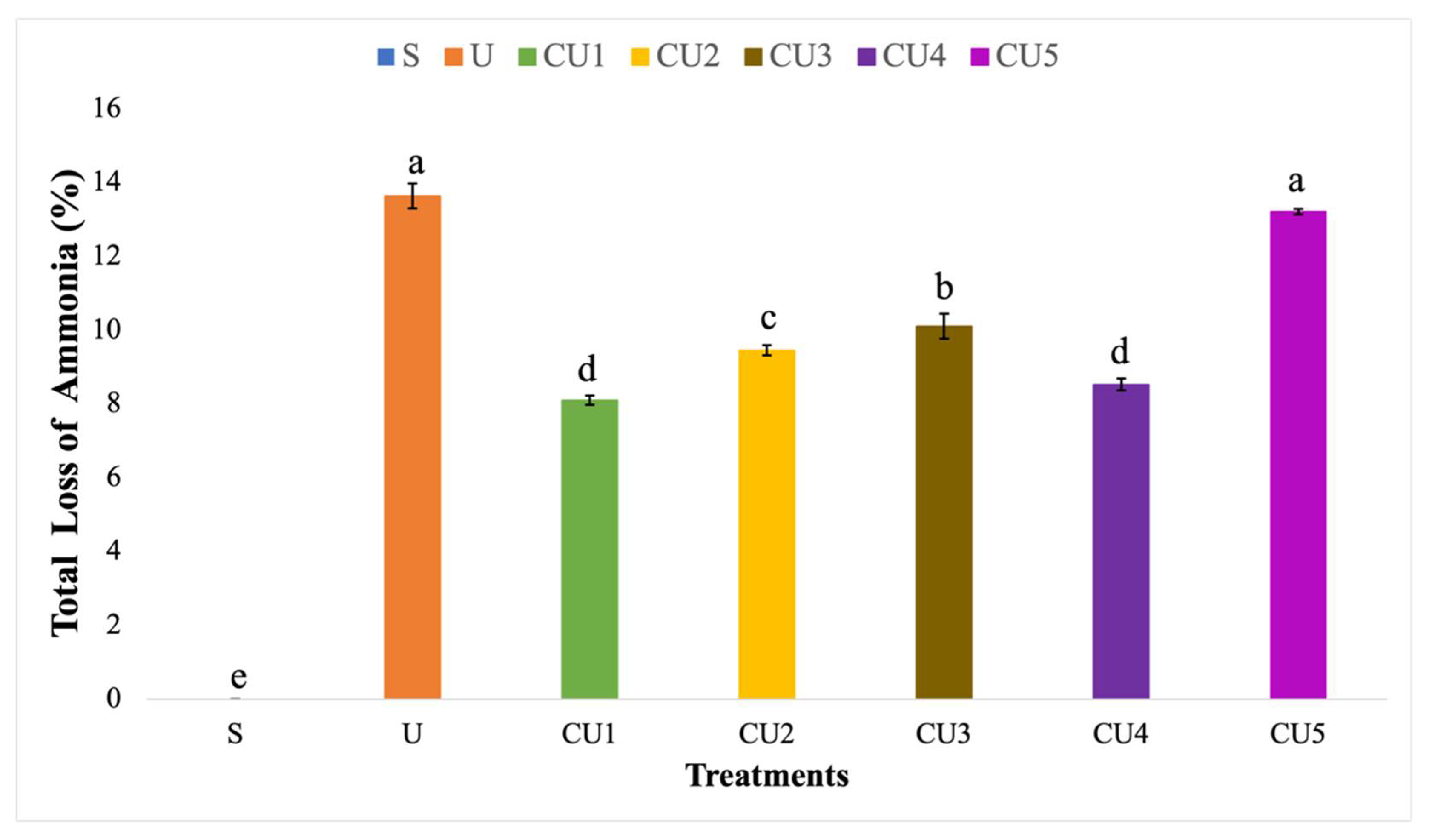 Agronomy 12 00941 g008