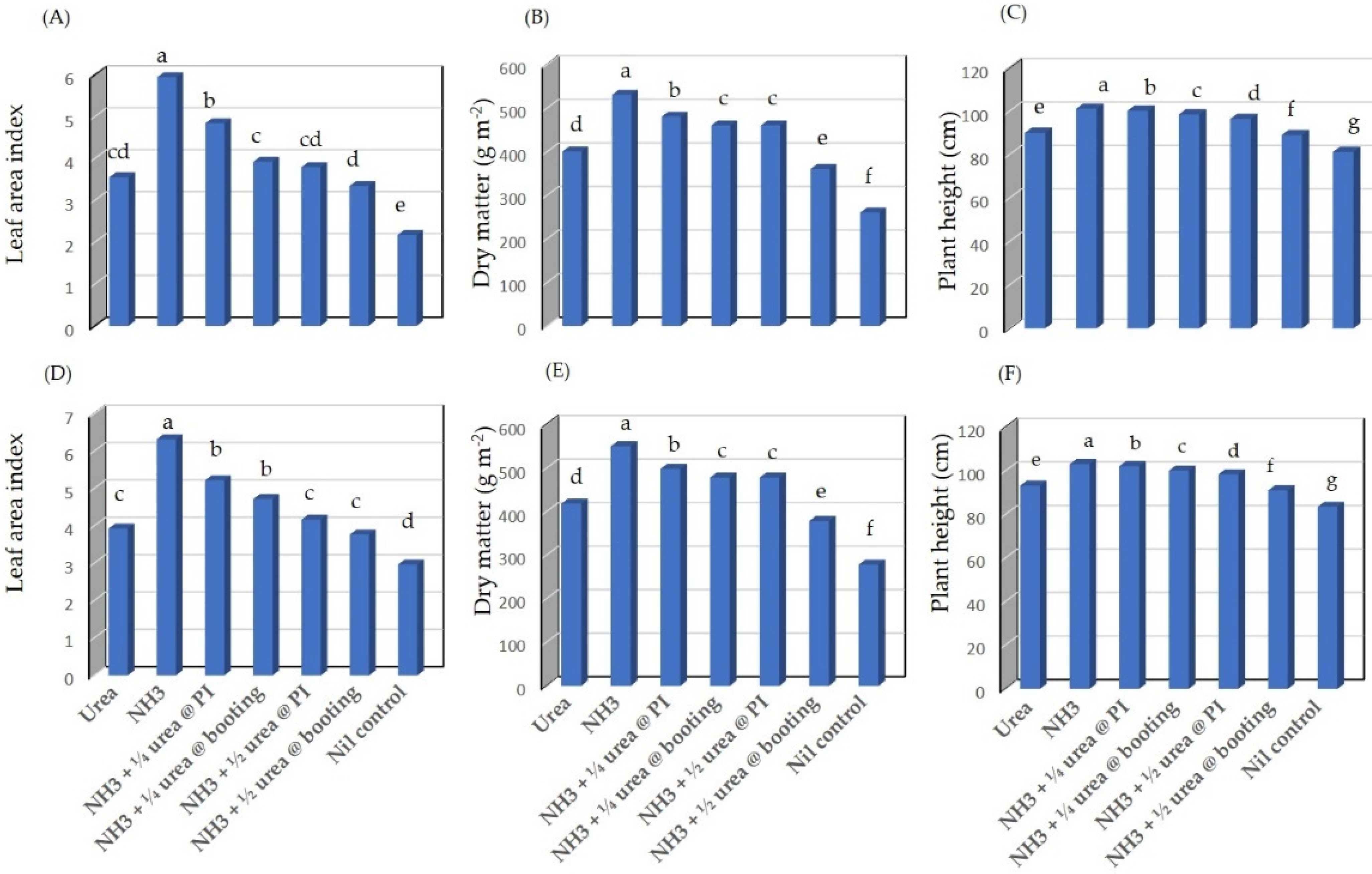 Agronomy 12 00942 g001
