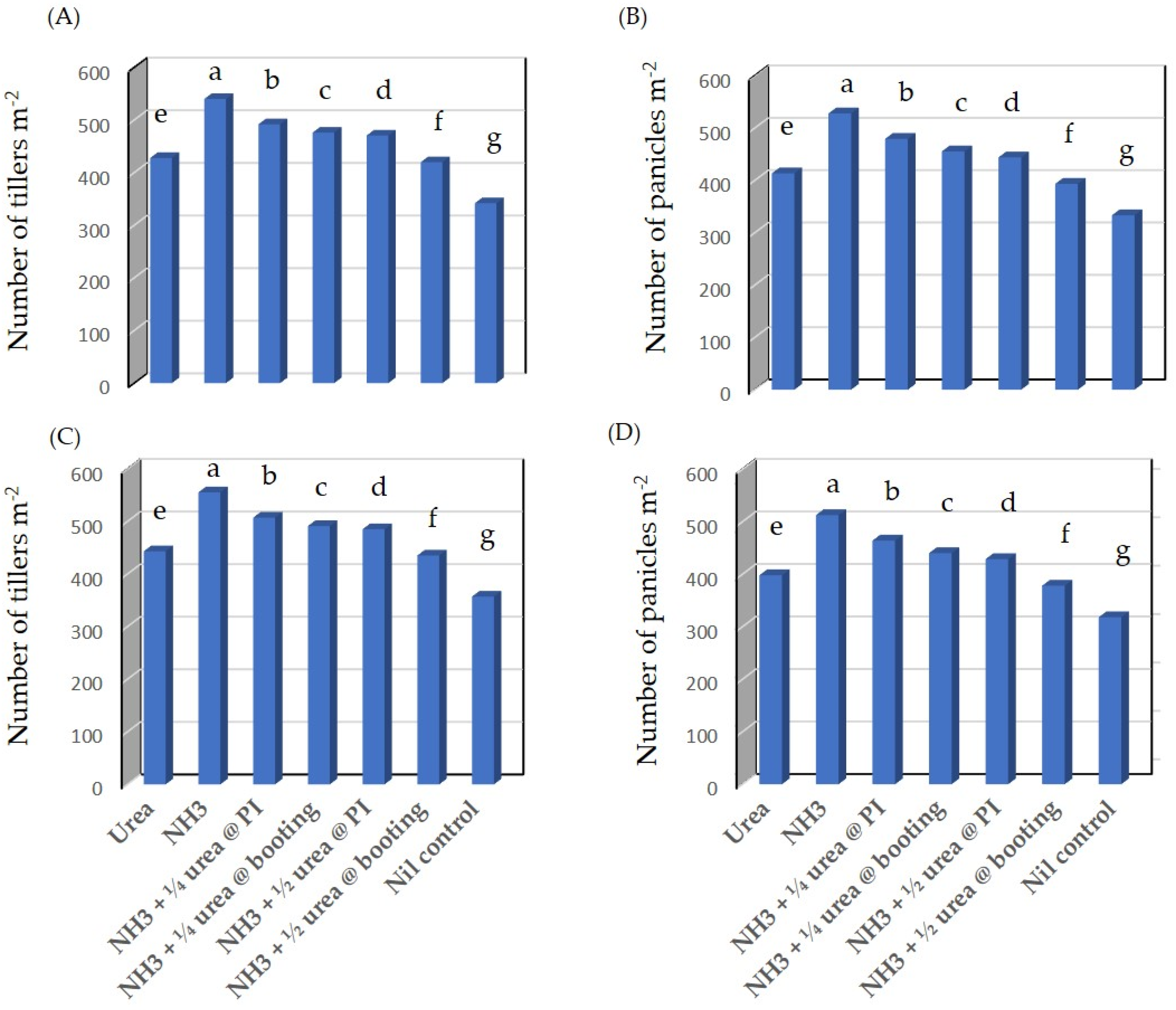 Agronomy 12 00942 g002