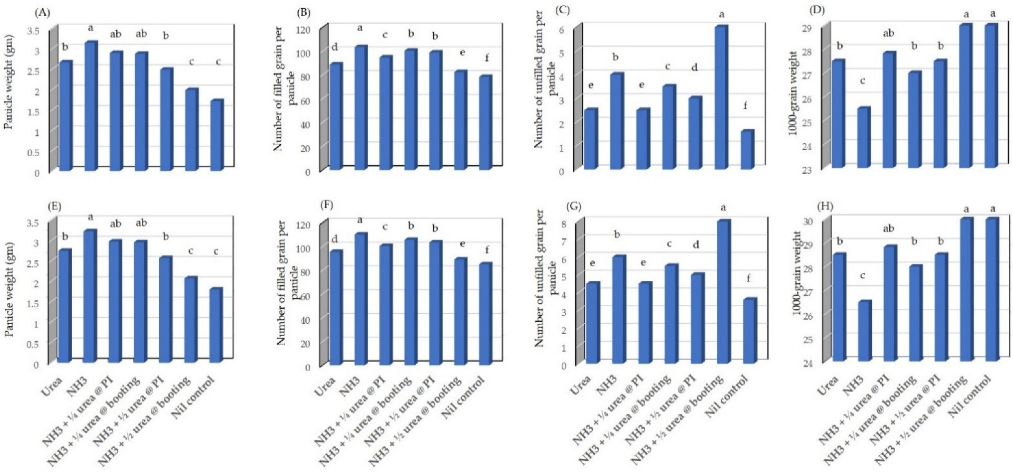 Agronomy 12 00942 g003