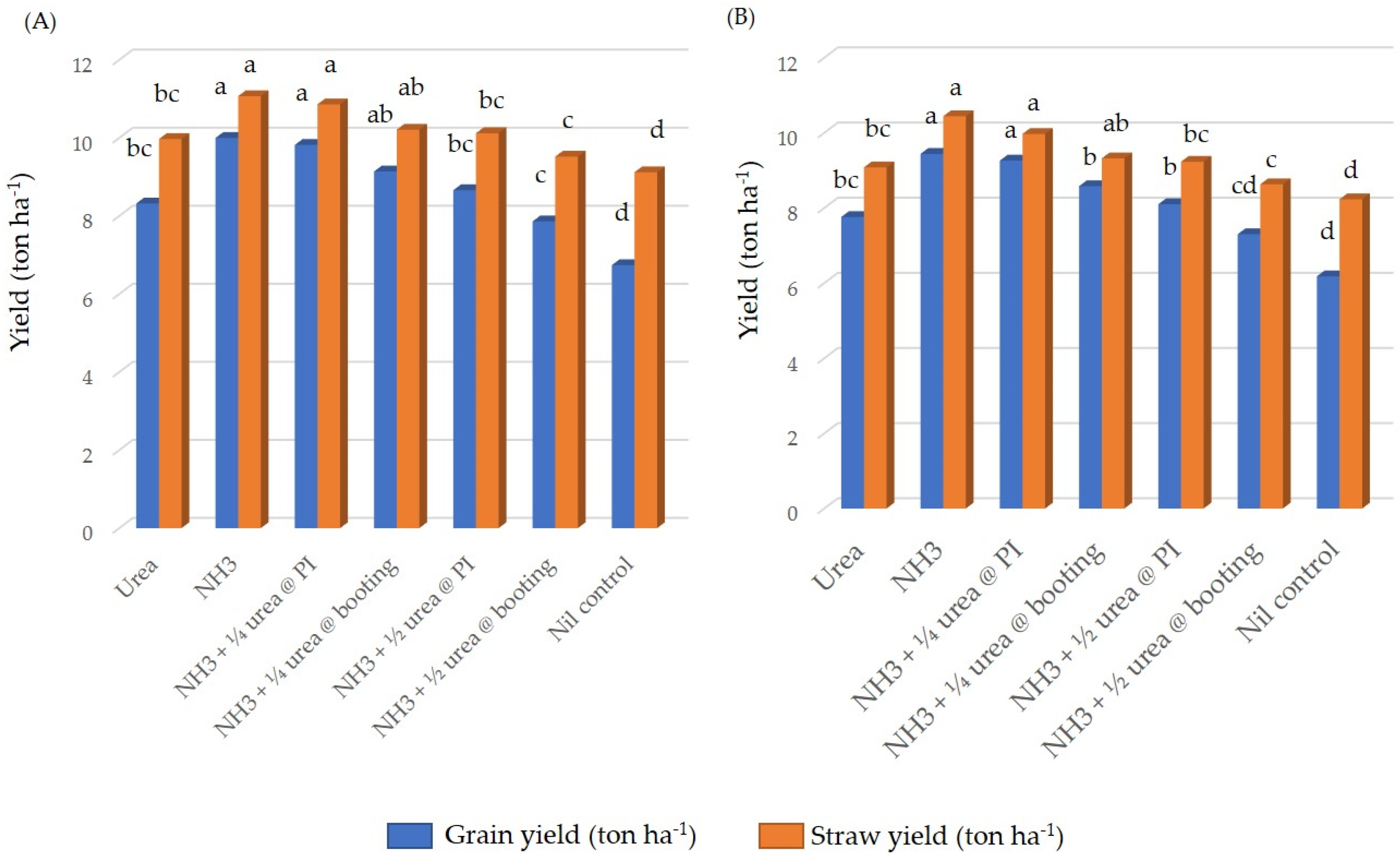 Agronomy 12 00942 g004