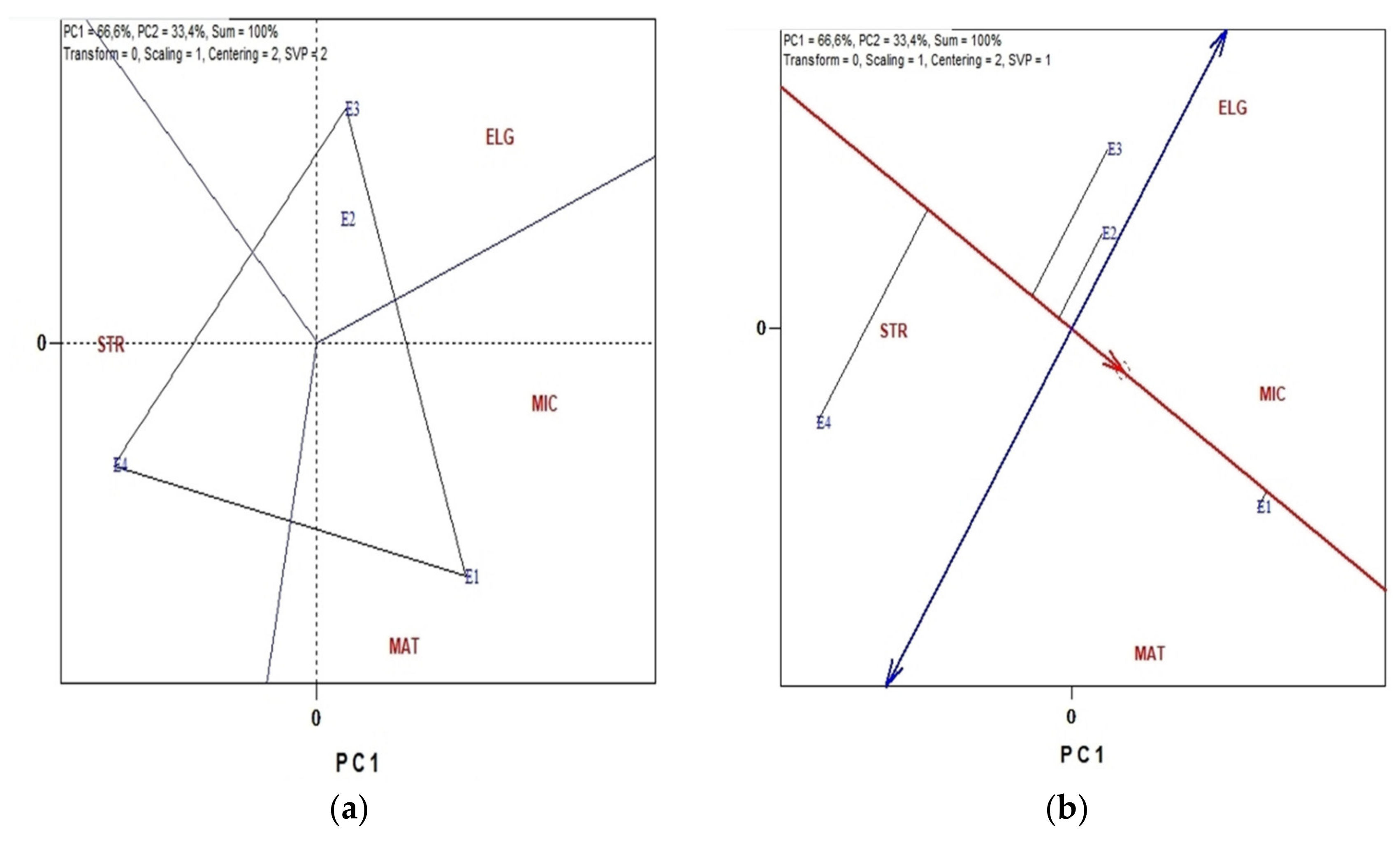 Agronomy 12 00943 g001