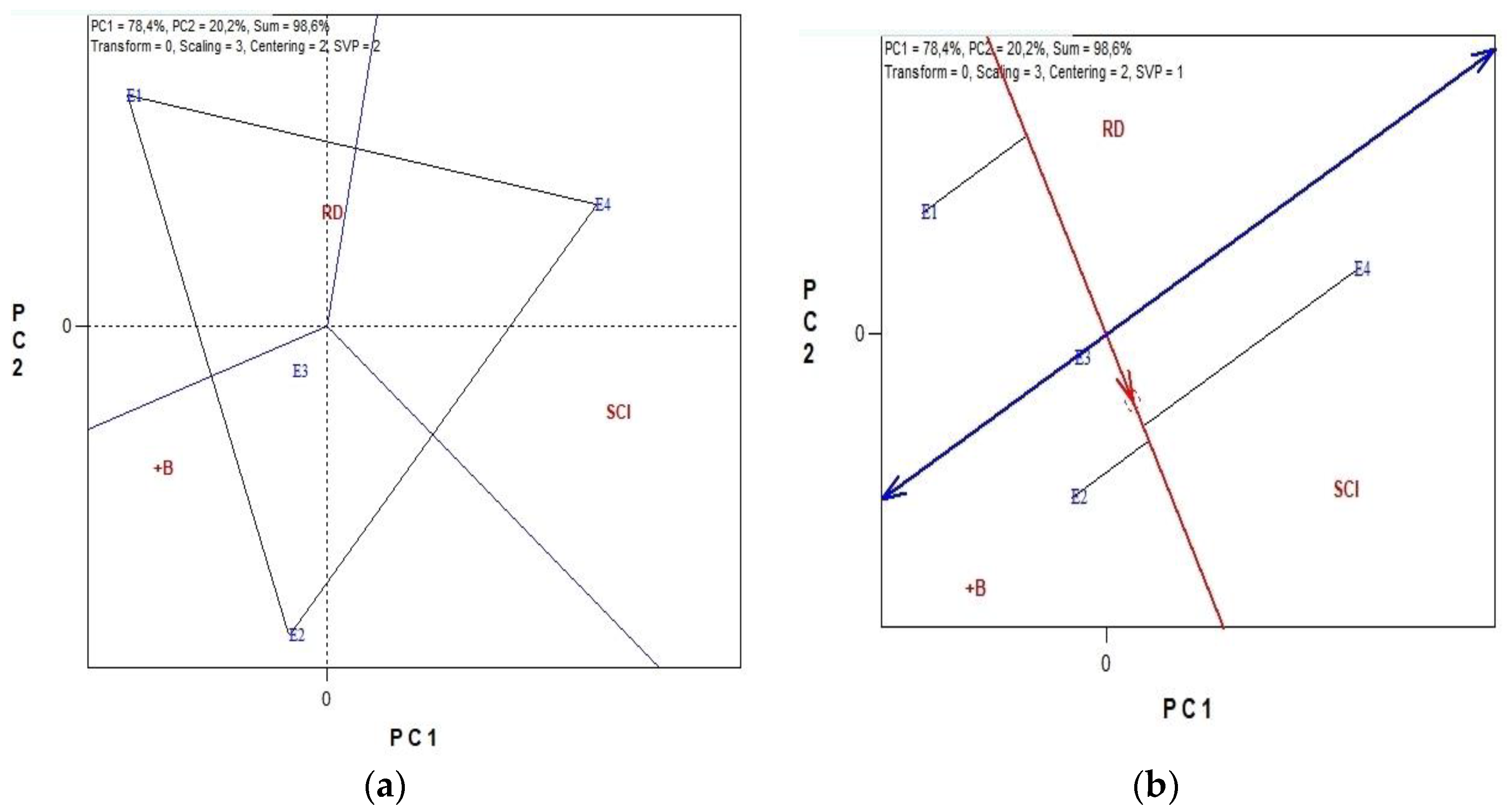 Agronomy 12 00943 g003