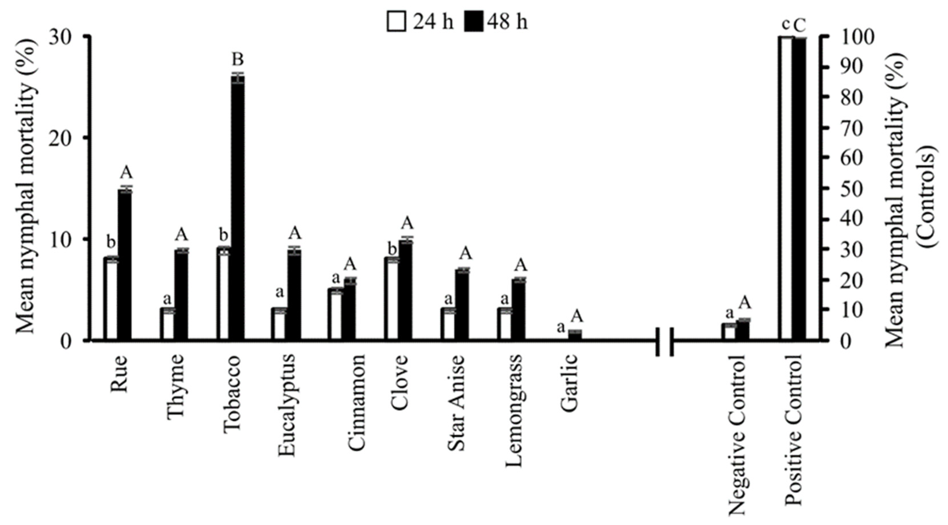 Agronomy 12 00947 g001 Agronomy 12 00947 g001