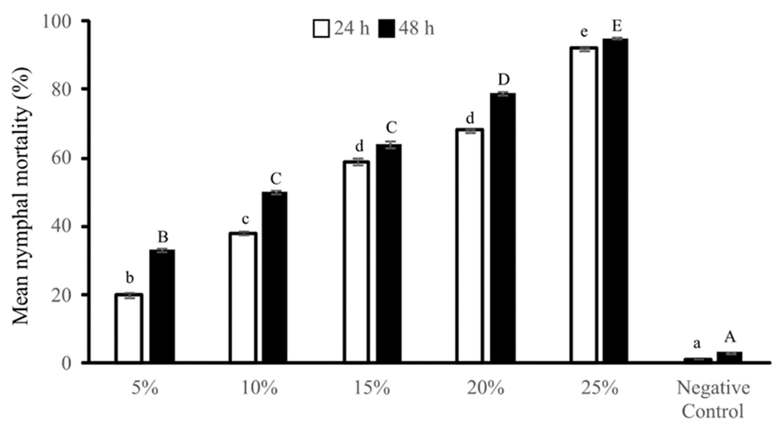 Agronomy 12 00947 g003 Agronomy 12 00947 g003