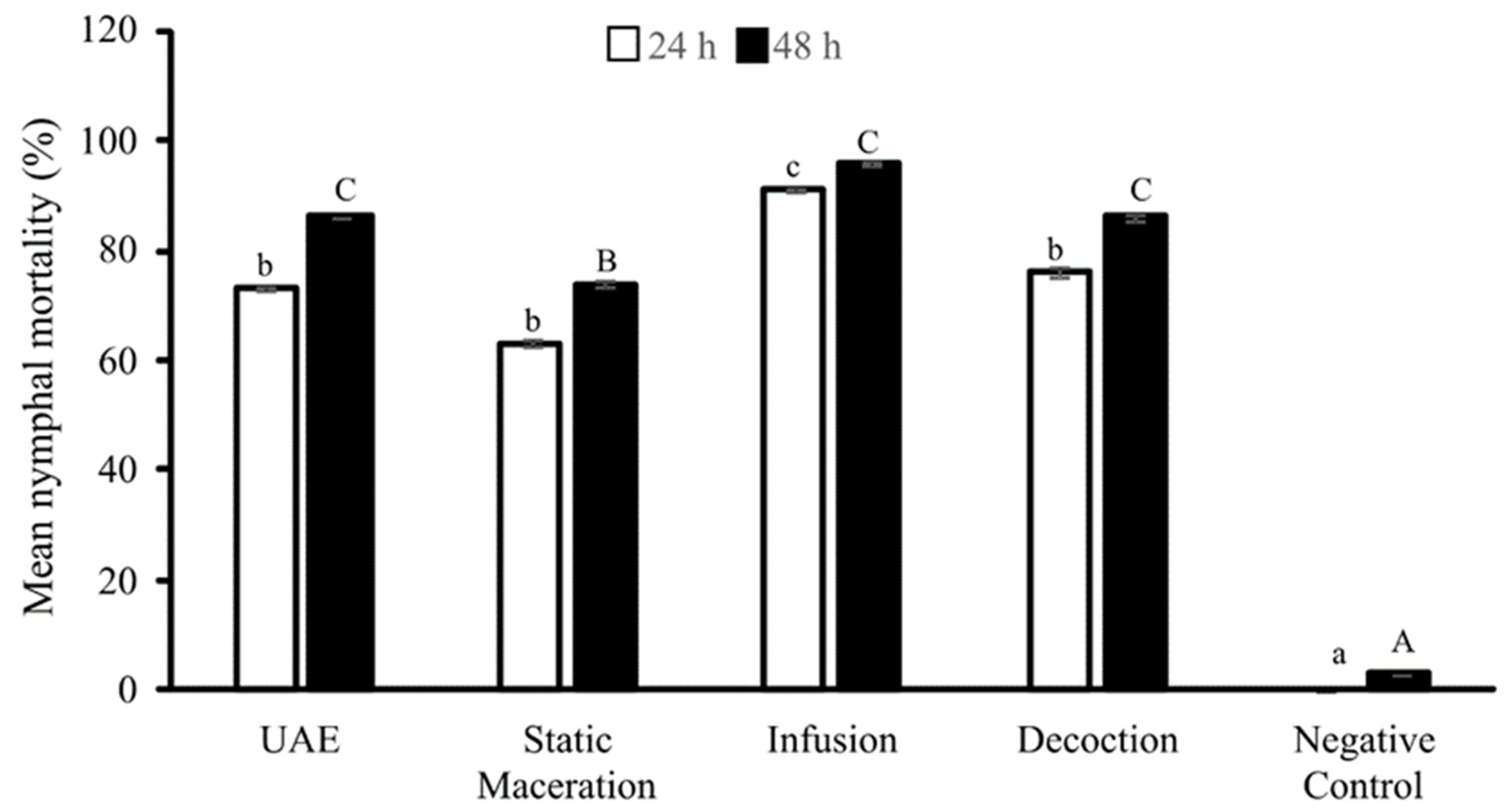 Agronomy 12 00947 g004 Agronomy 12 00947 g004