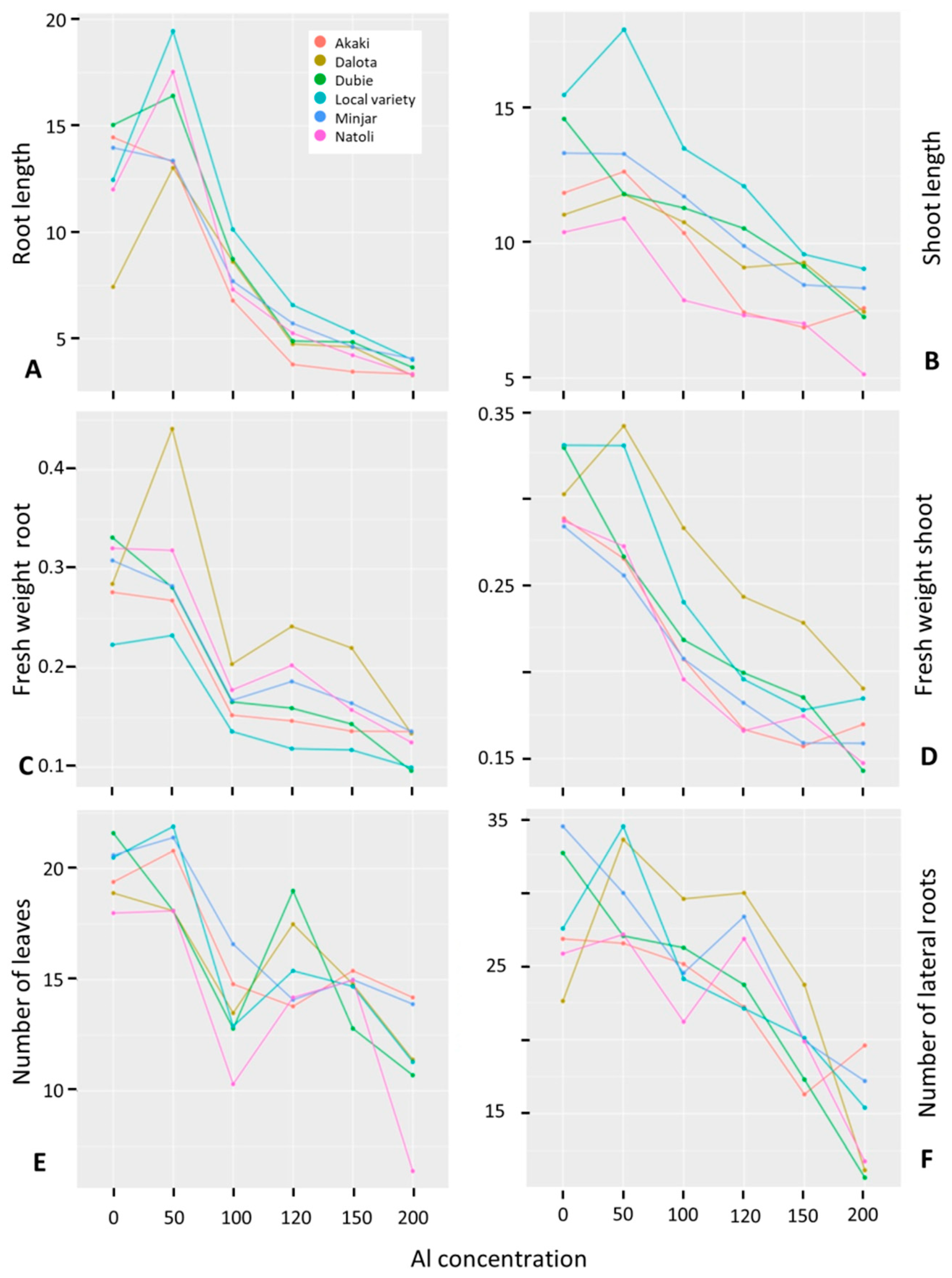 Agronomy 12 00948 g002 Agronomy 12 00948 g002