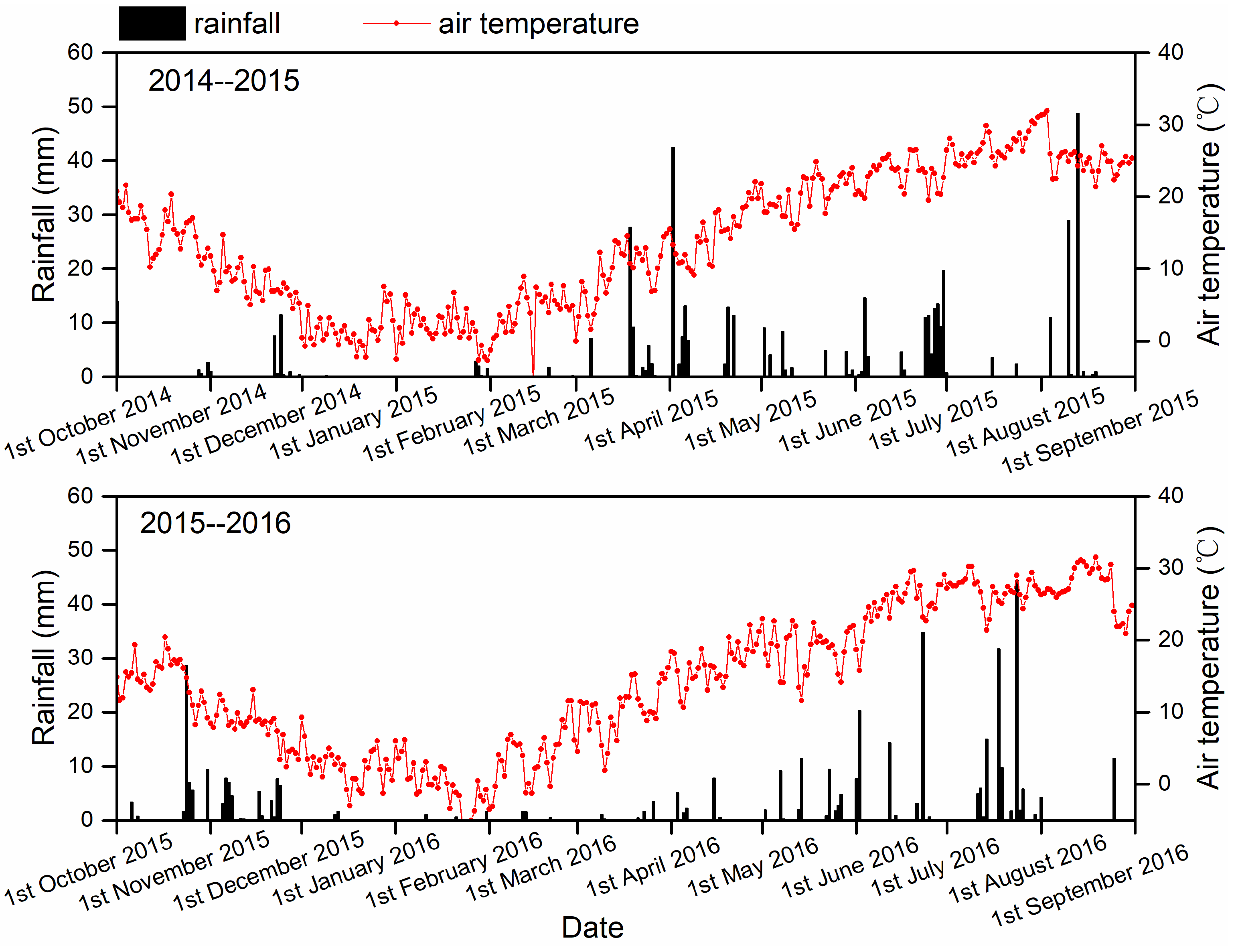 Agronomy 12 00951 g001