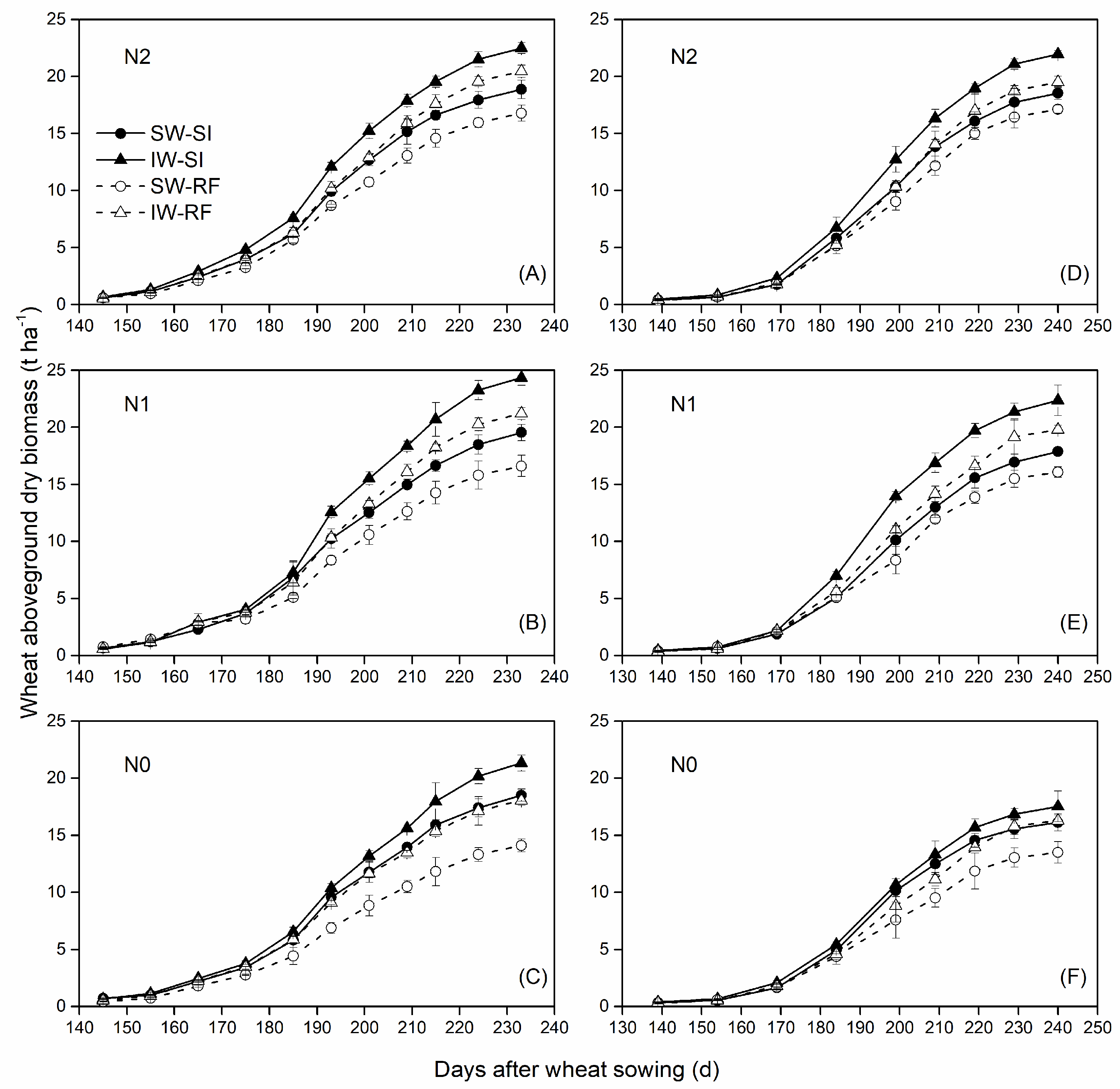 Agronomy 12 00951 g003