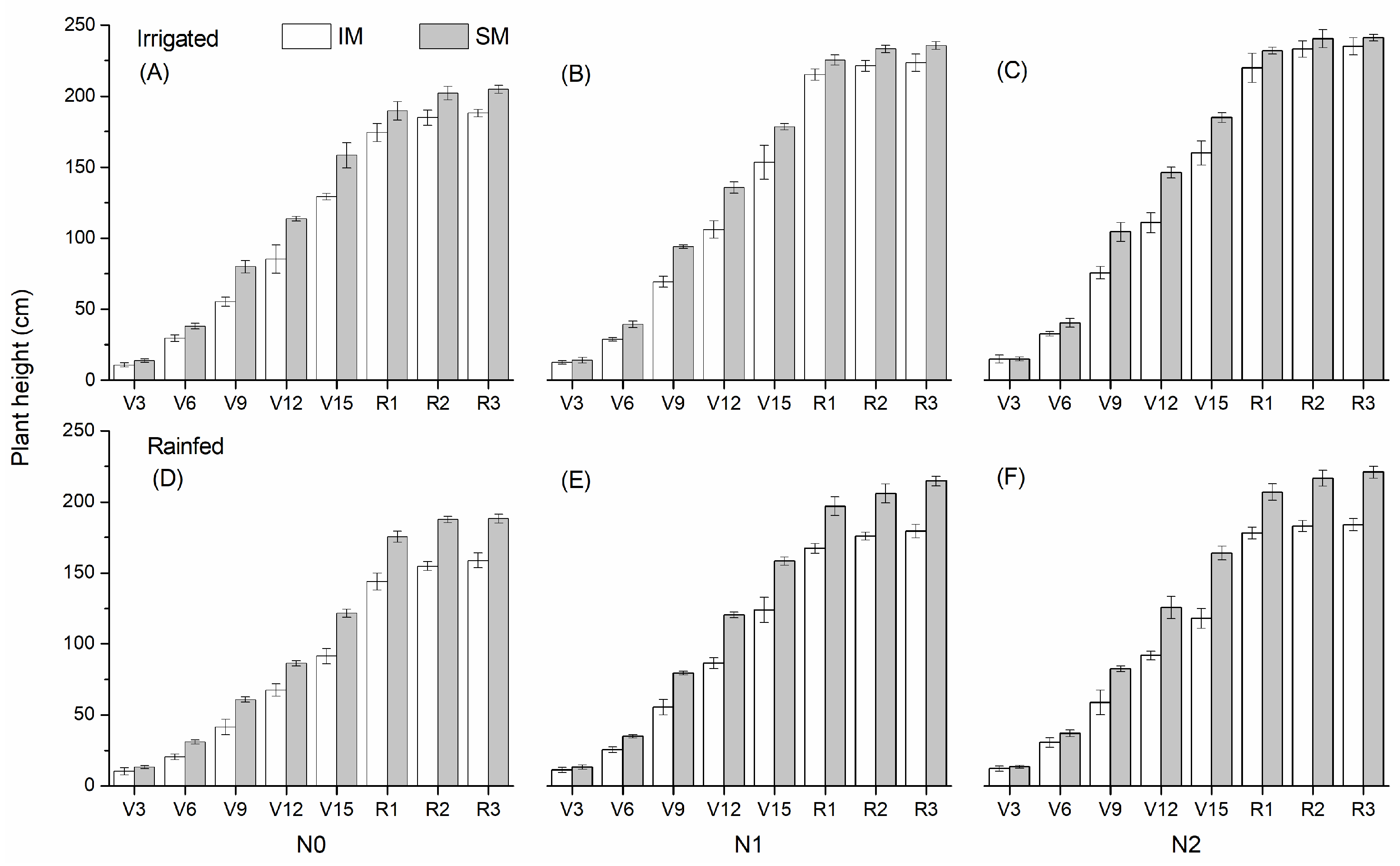 Agronomy 12 00951 g005