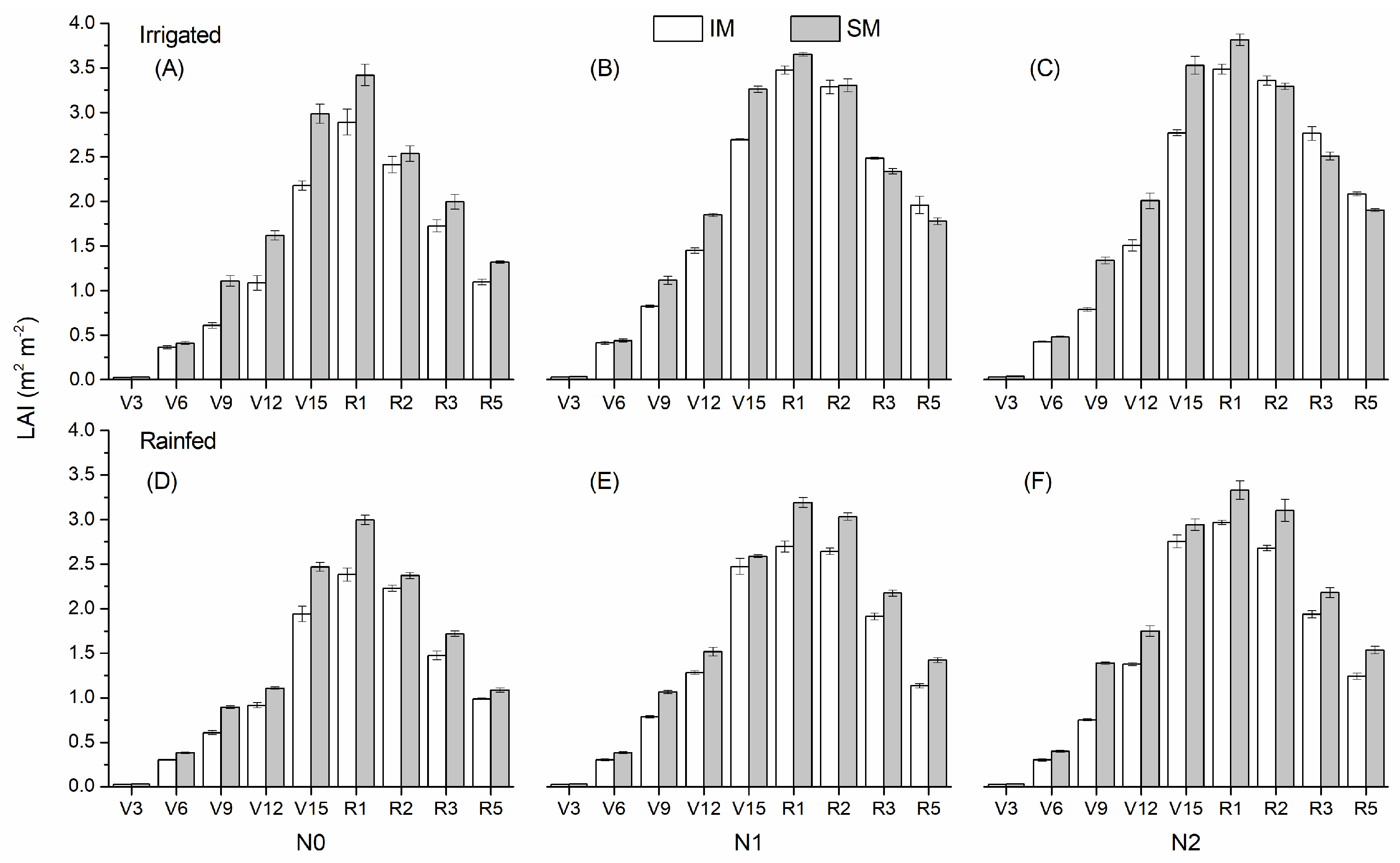 Agronomy 12 00951 g006