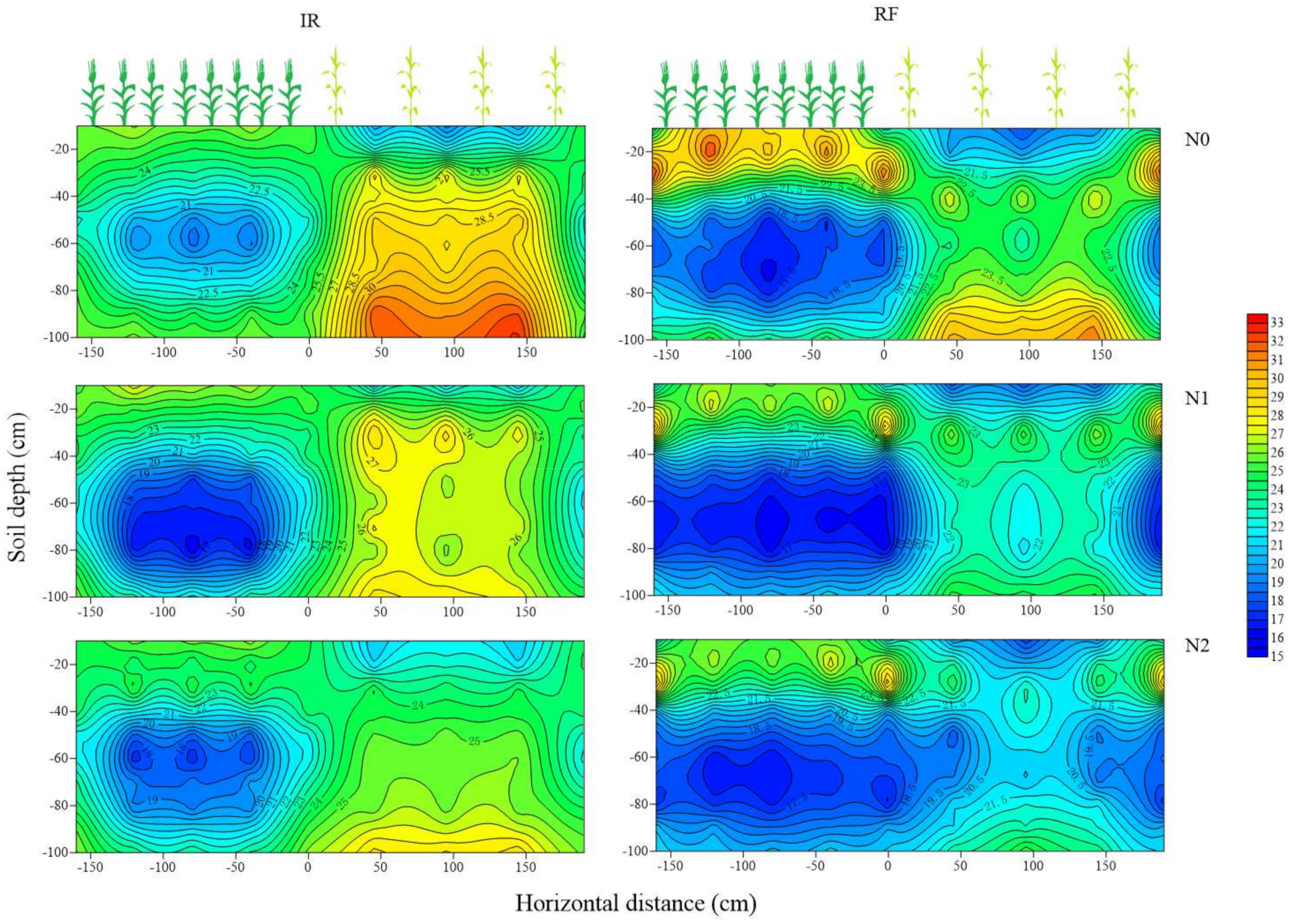 Agronomy 12 00951 g007