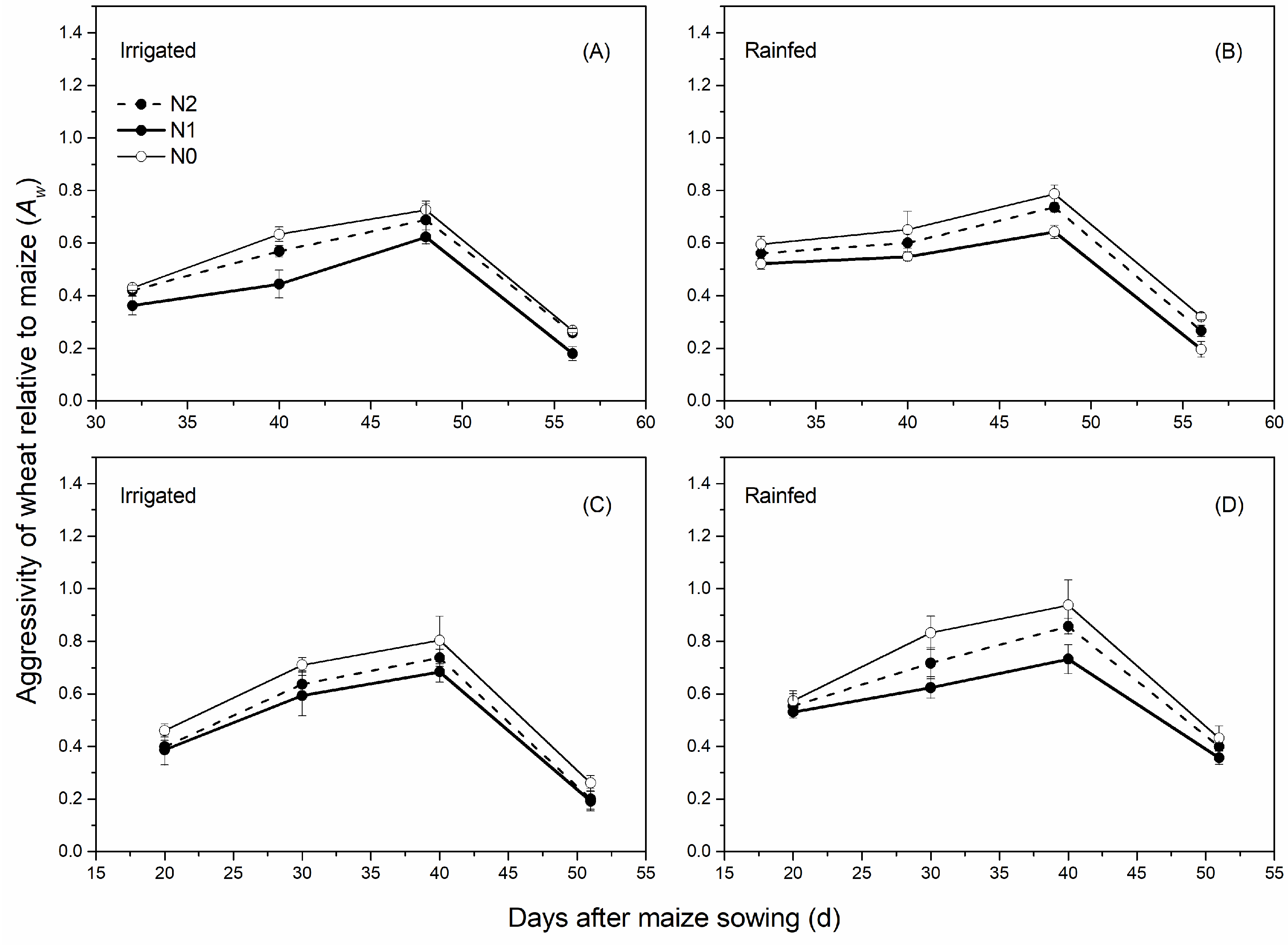 Agronomy 12 00951 g008
