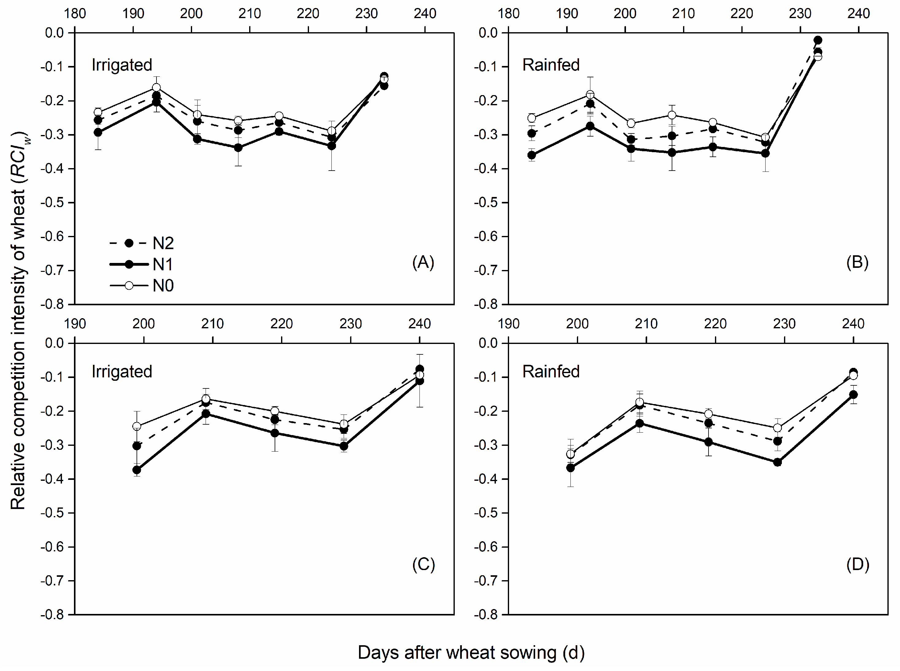 Agronomy 12 00951 g009
