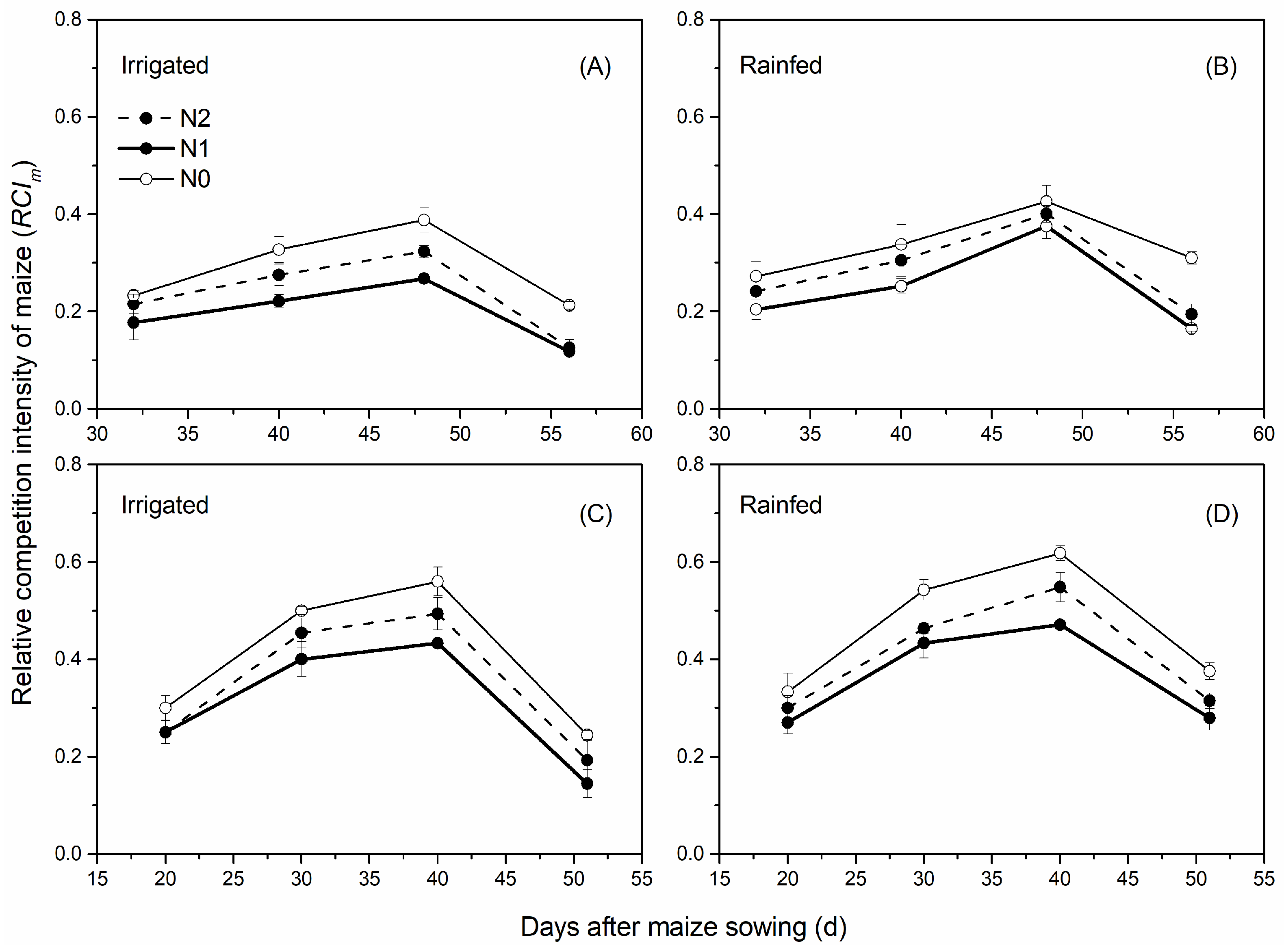 Agronomy 12 00951 g010