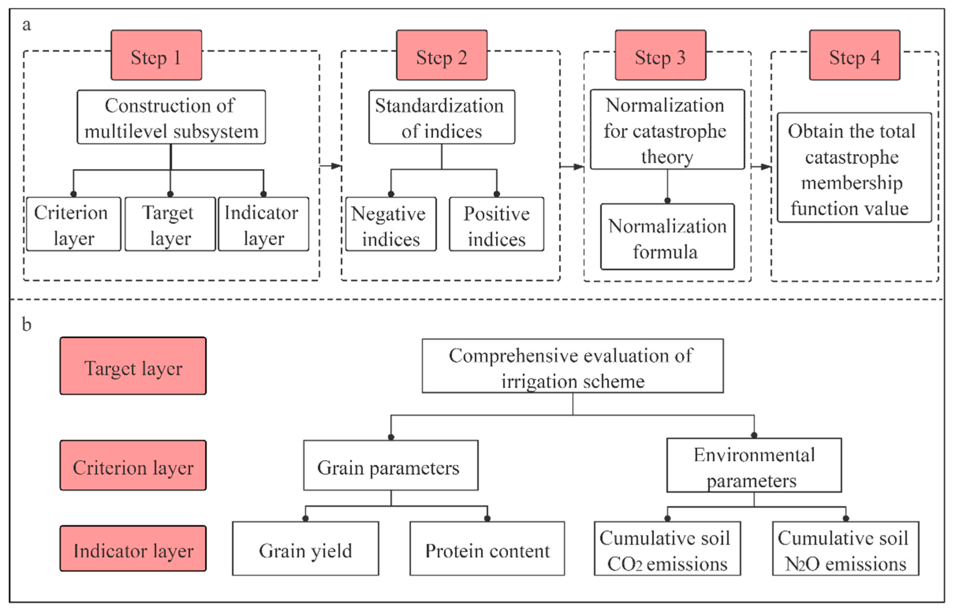 Agronomy 12 00952 g001