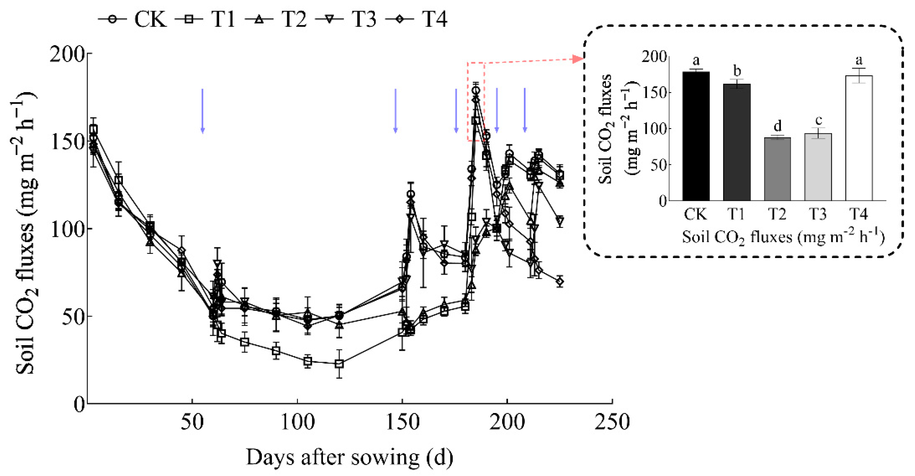 Agronomy 12 00952 g002