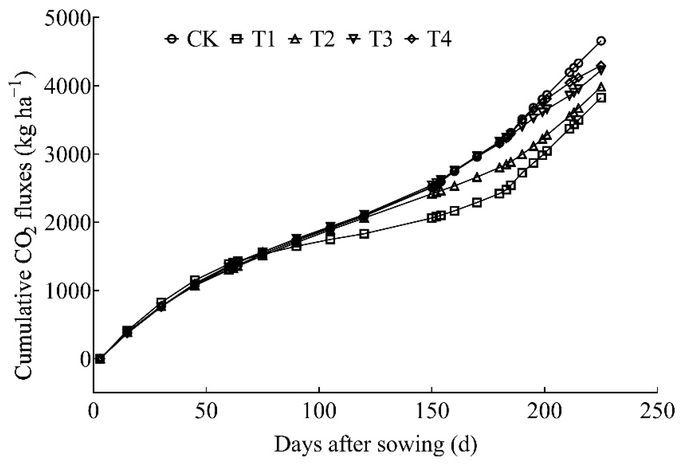 Agronomy 12 00952 g003