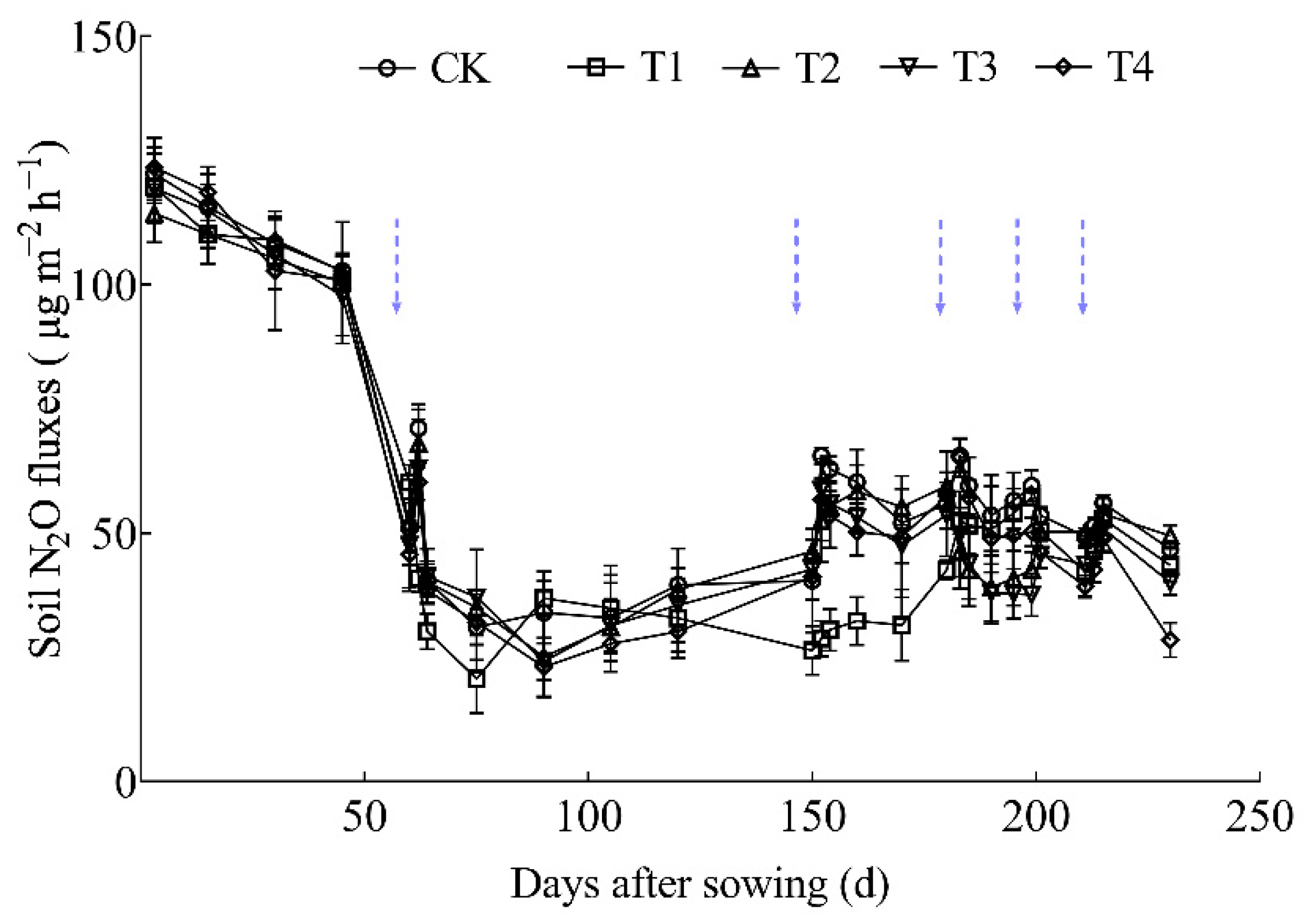 Agronomy 12 00952 g004