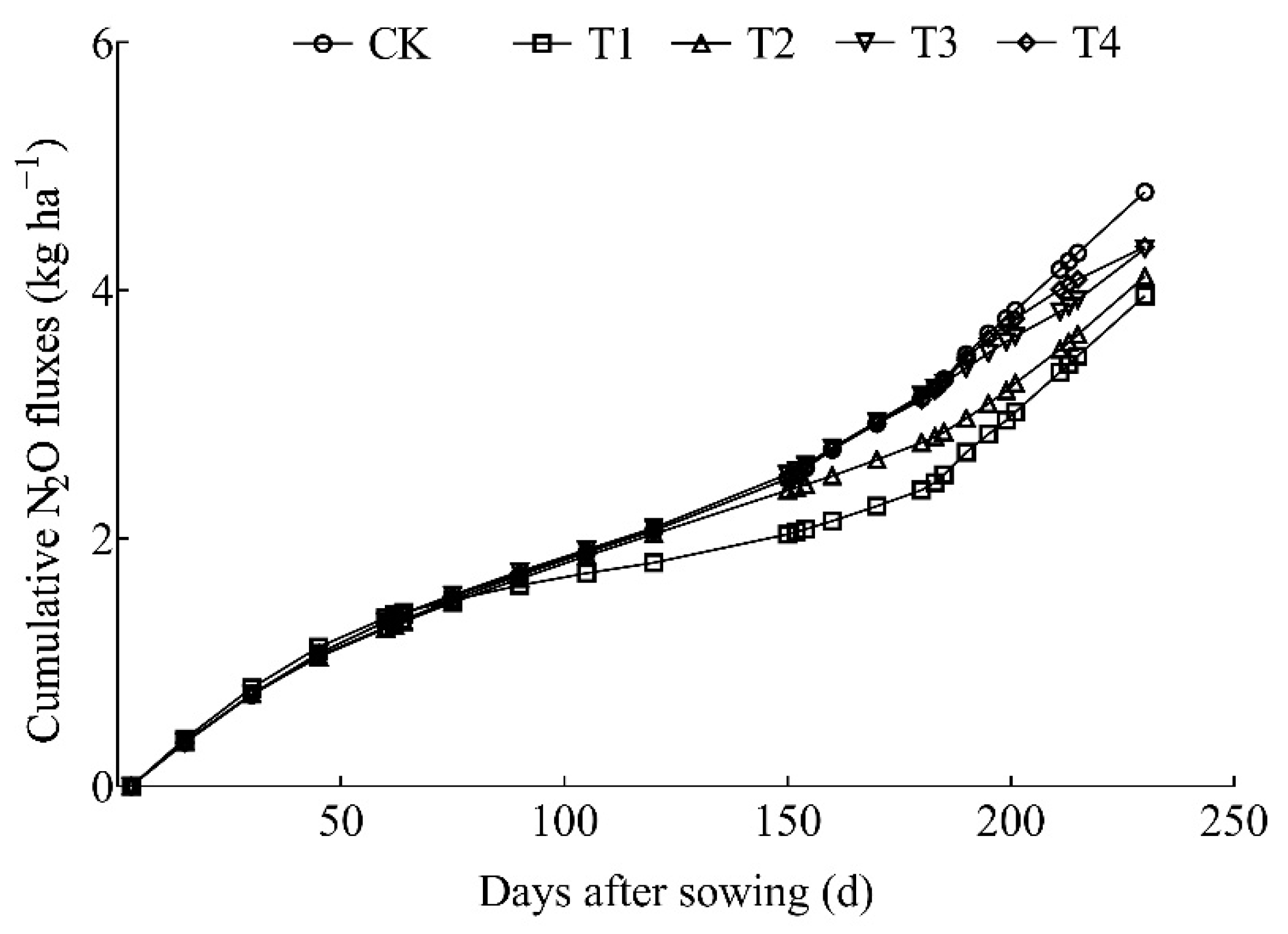 Agronomy 12 00952 g005