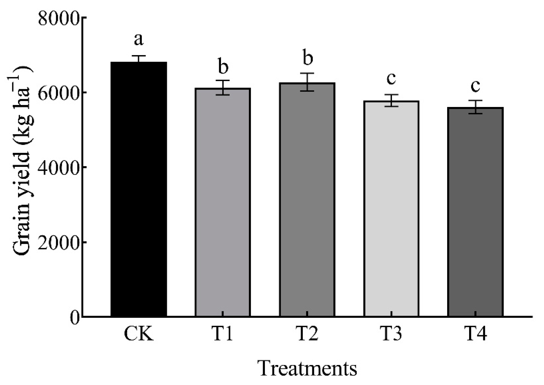 Agronomy 12 00952 g006