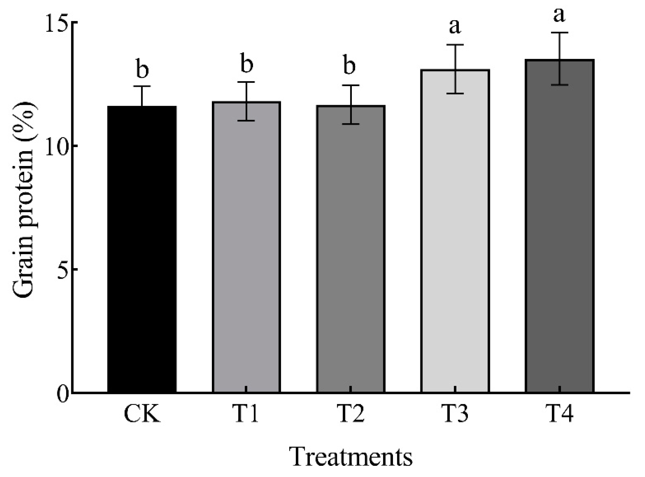 Agronomy 12 00952 g007