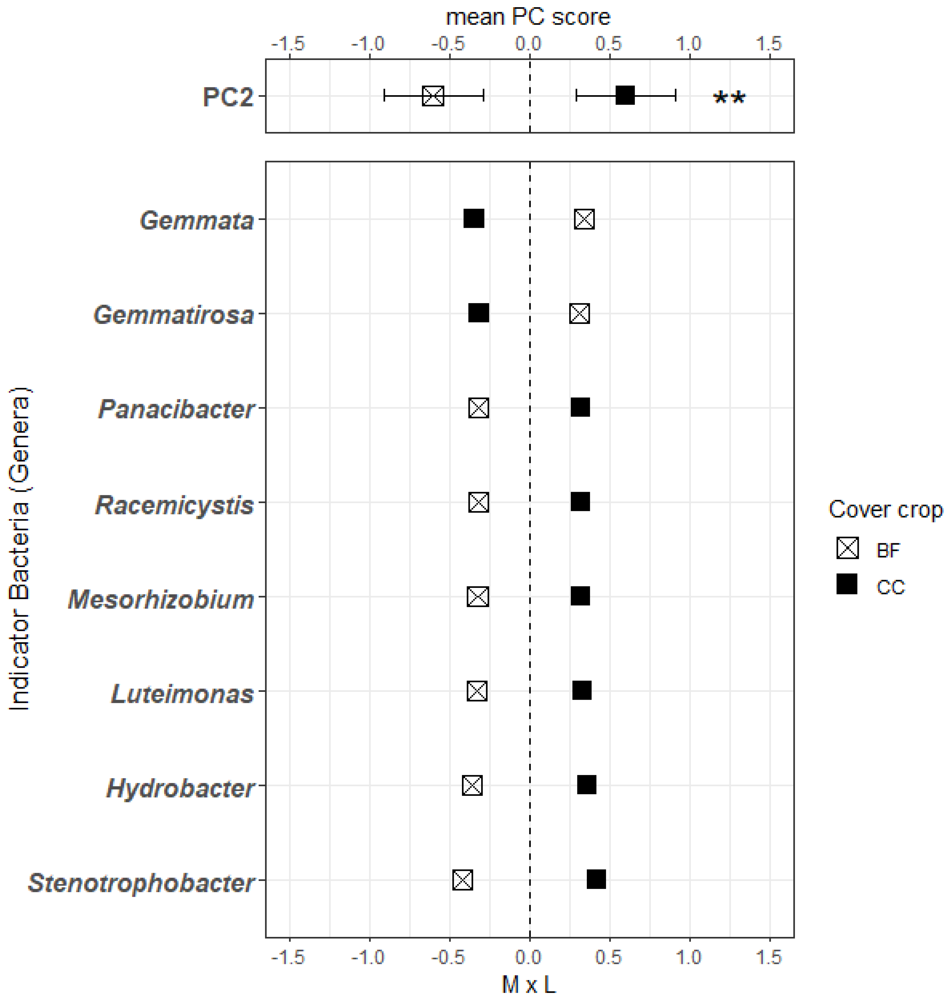 Agronomy 12 00954 g002