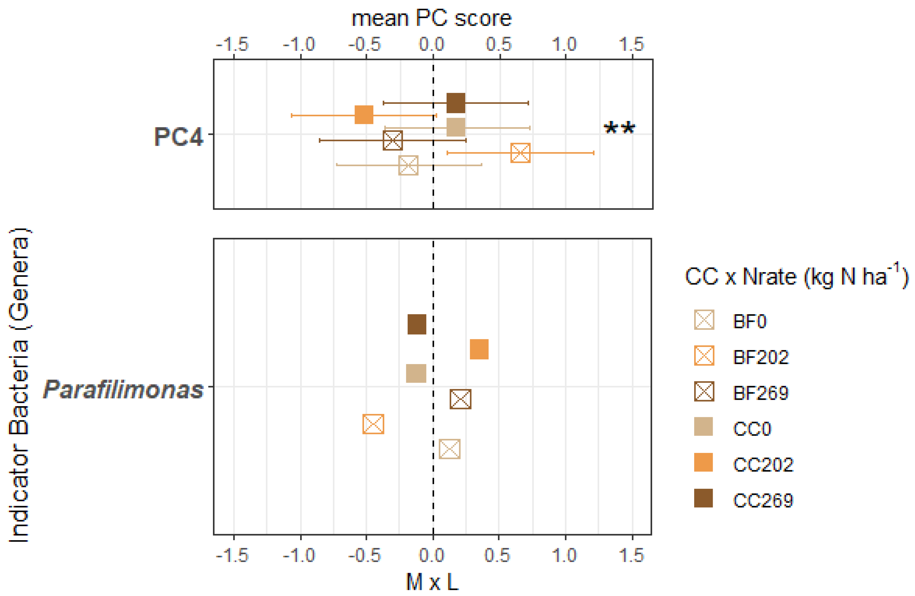 Agronomy 12 00954 g003