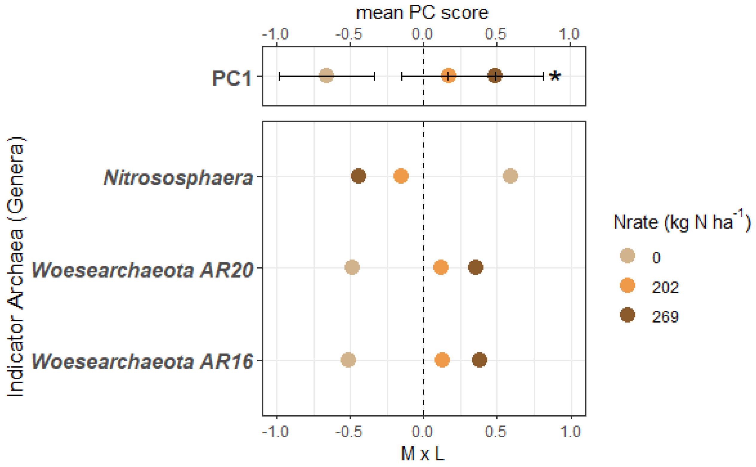 Agronomy 12 00954 g005