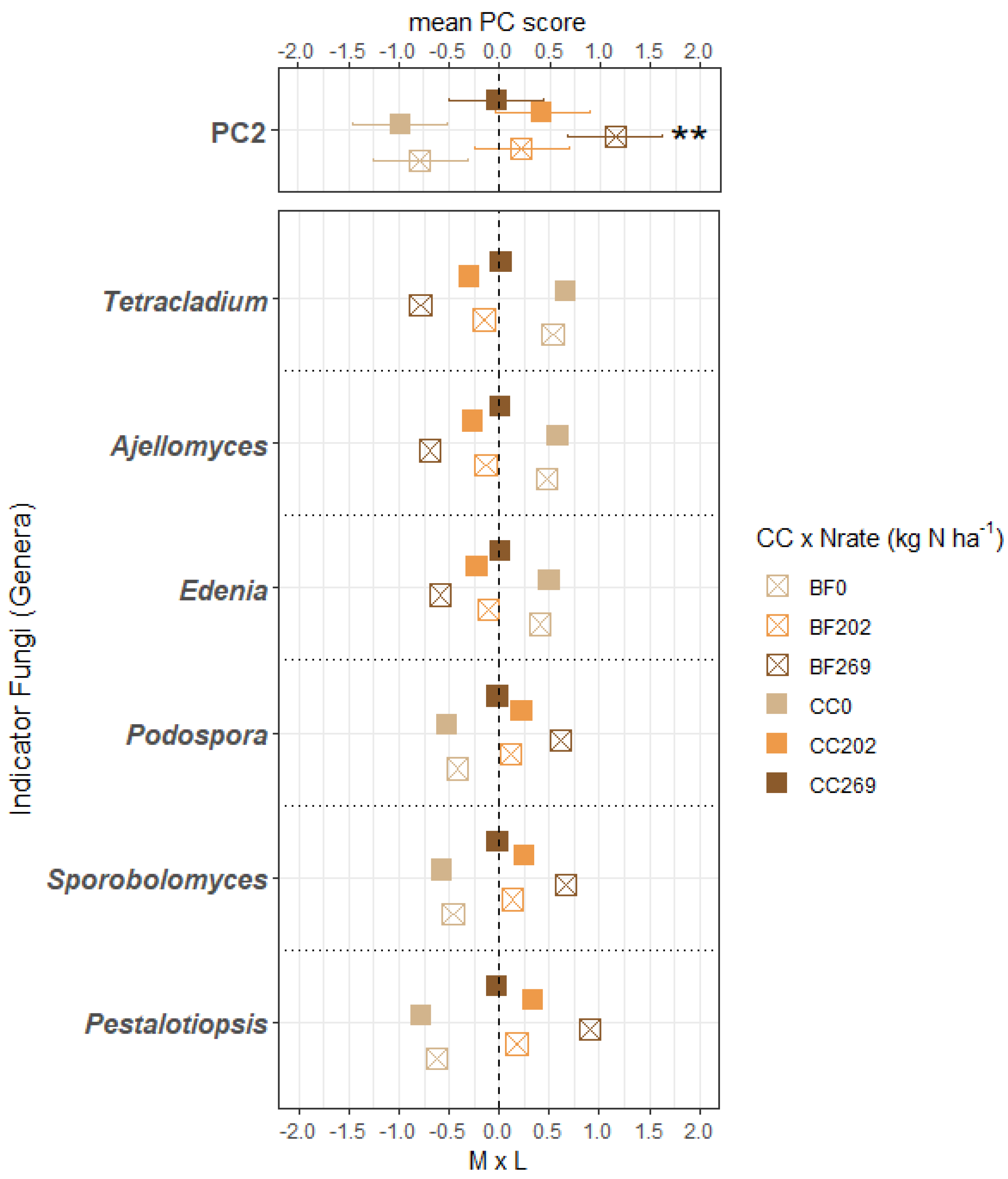 Agronomy 12 00954 g006