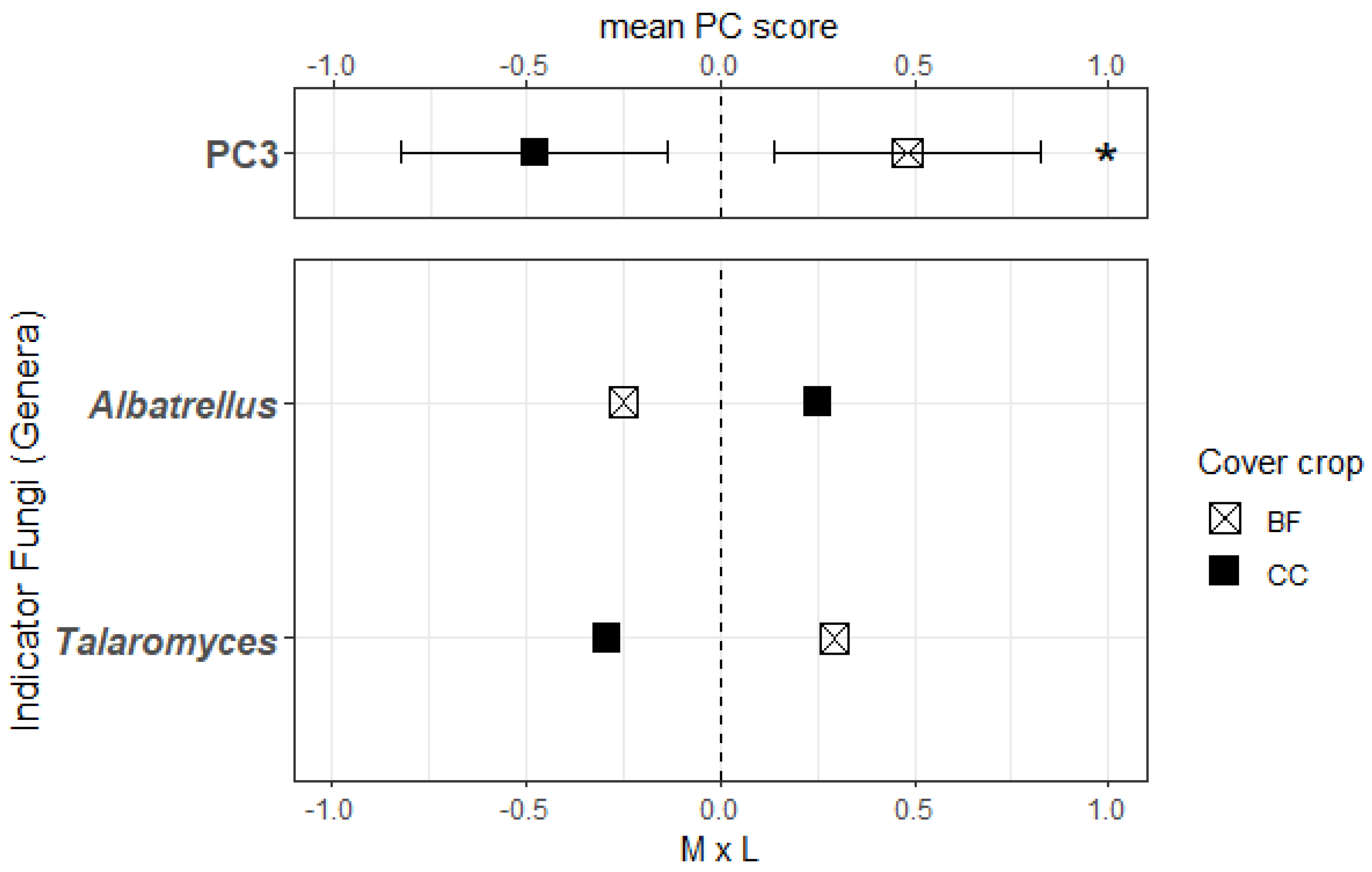 Agronomy 12 00954 g007