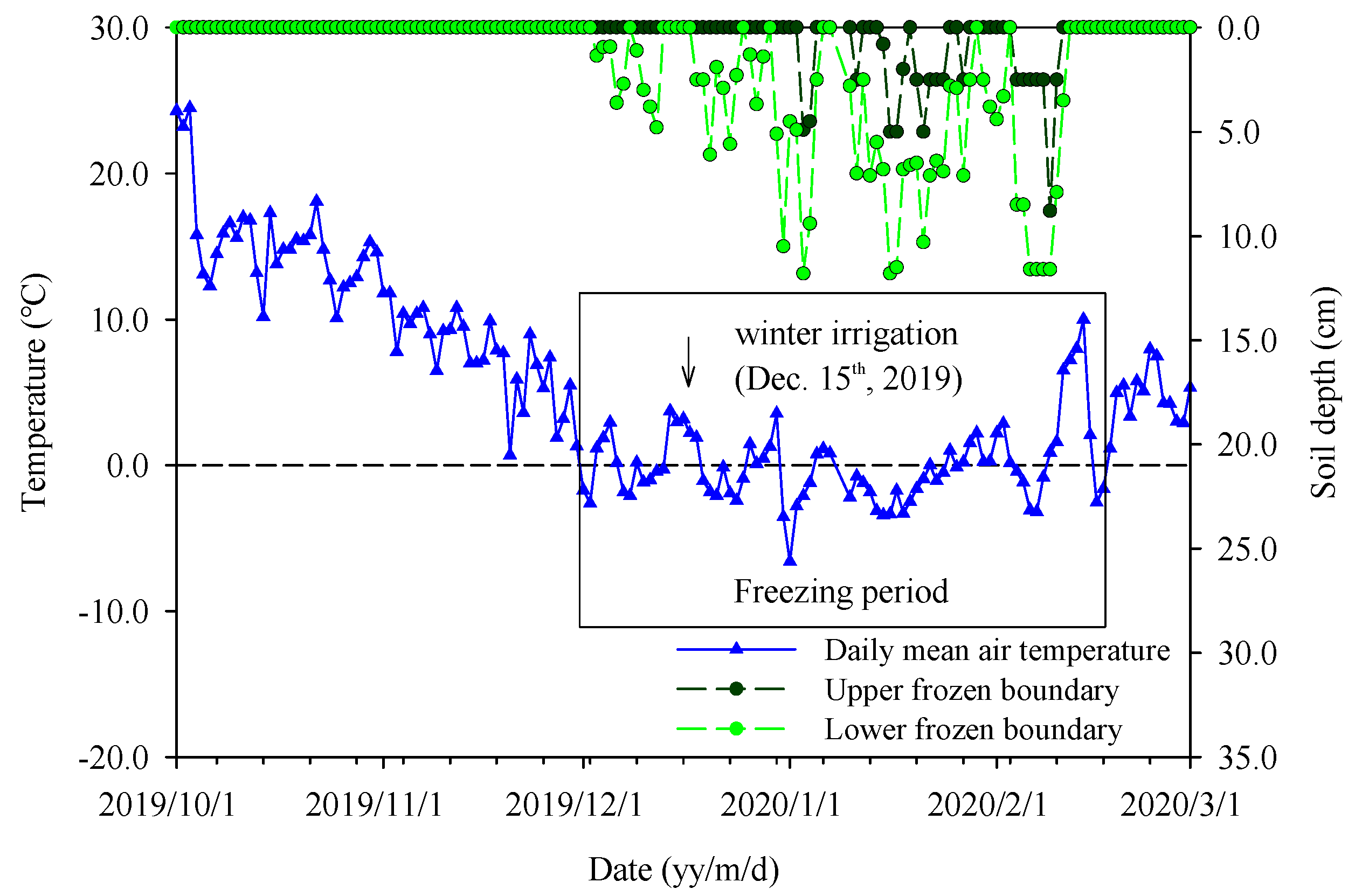 Agronomy 12 00955 g002