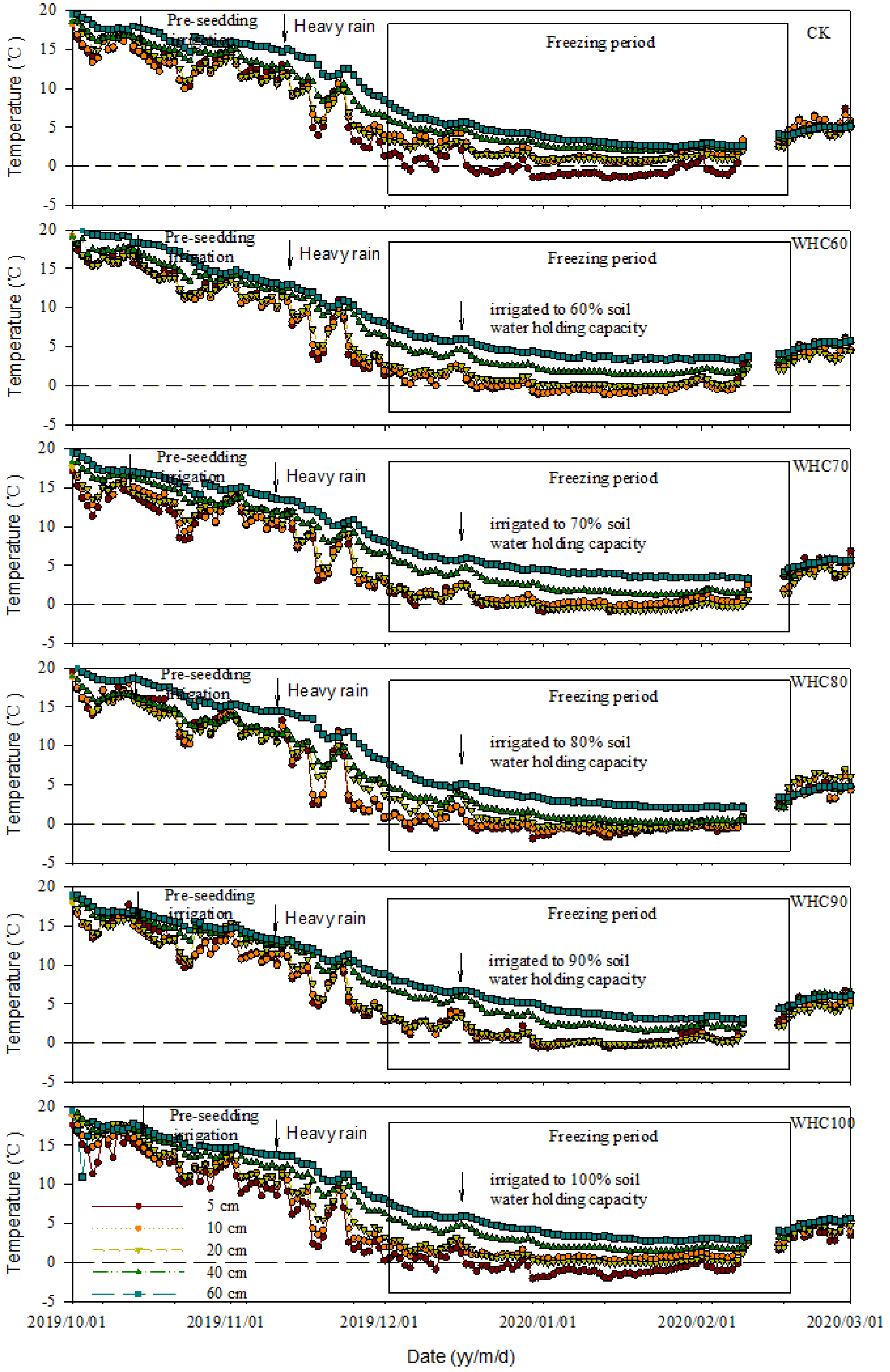 Agronomy 12 00955 g003