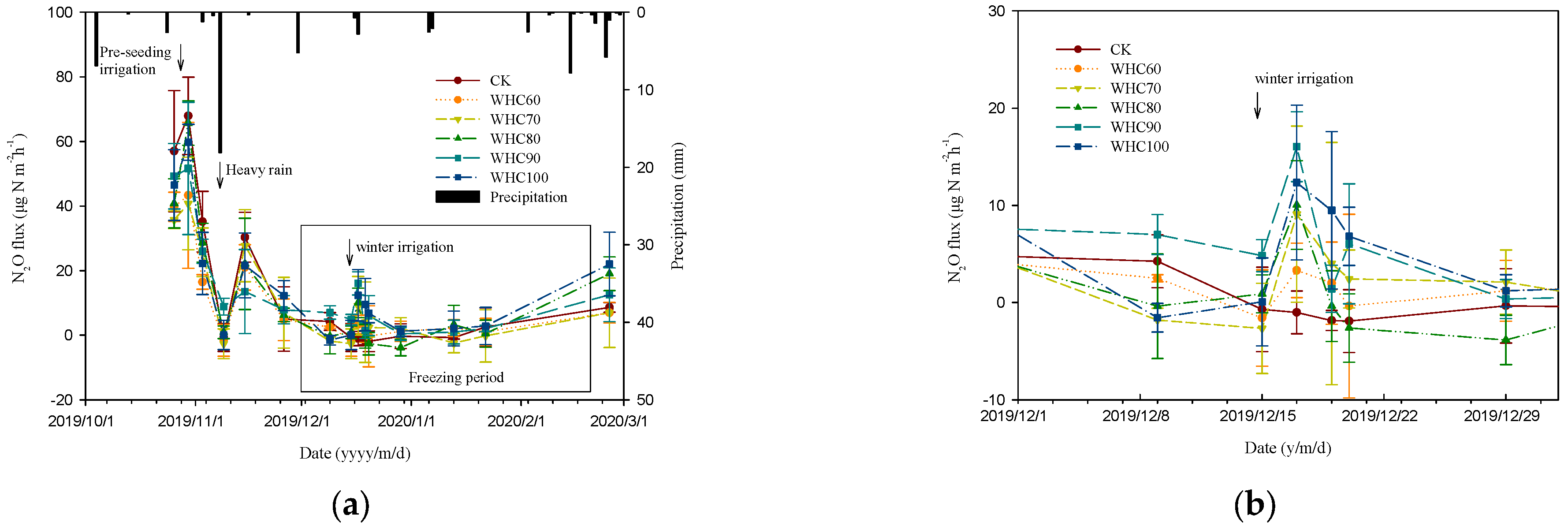 Agronomy 12 00955 g005