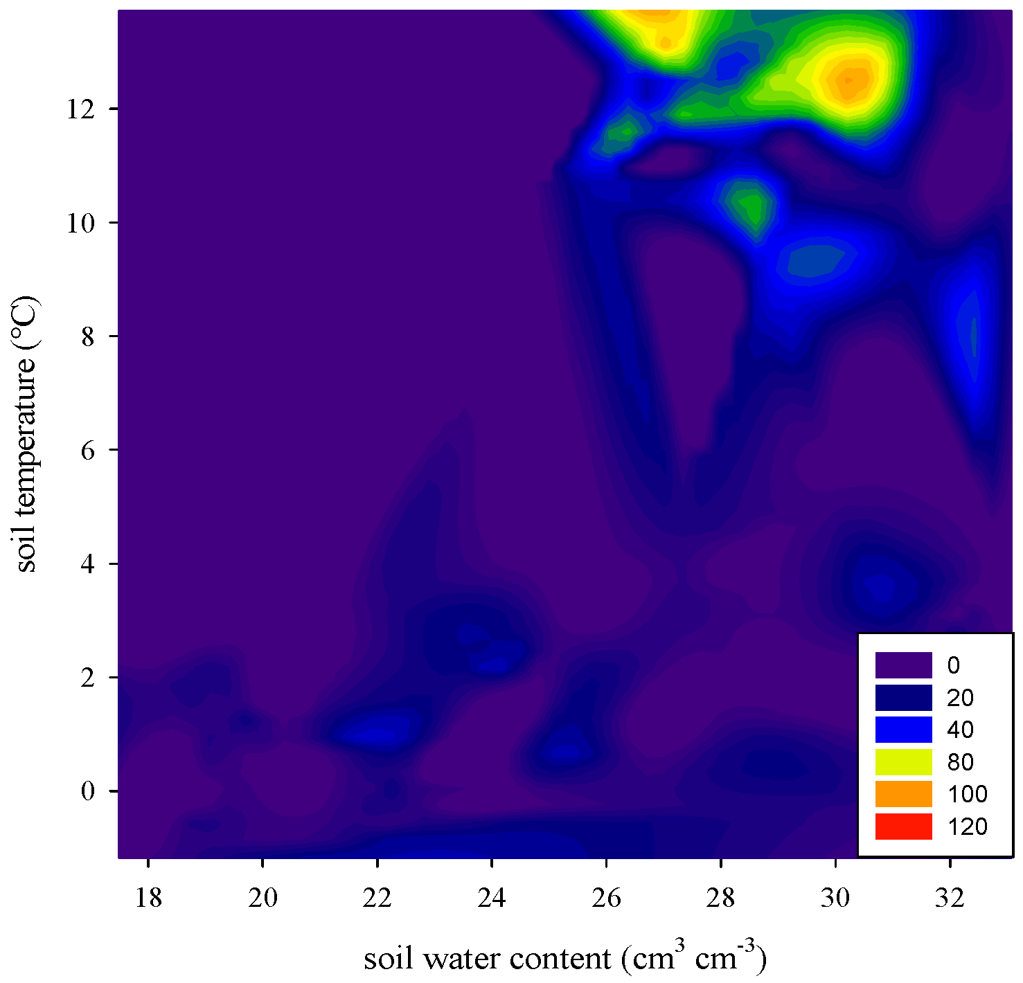 Agronomy 12 00955 g006