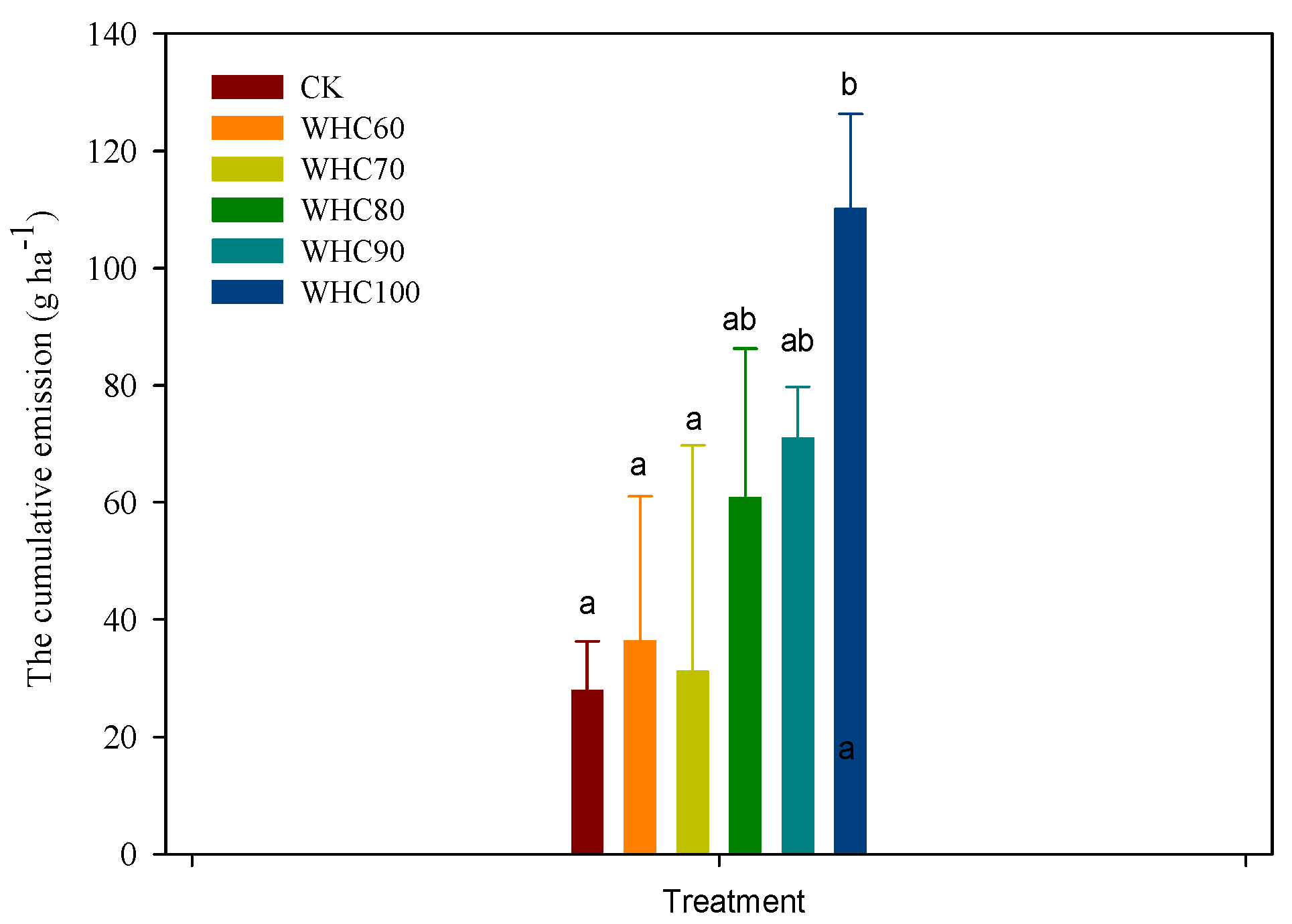 Agronomy 12 00955 g007