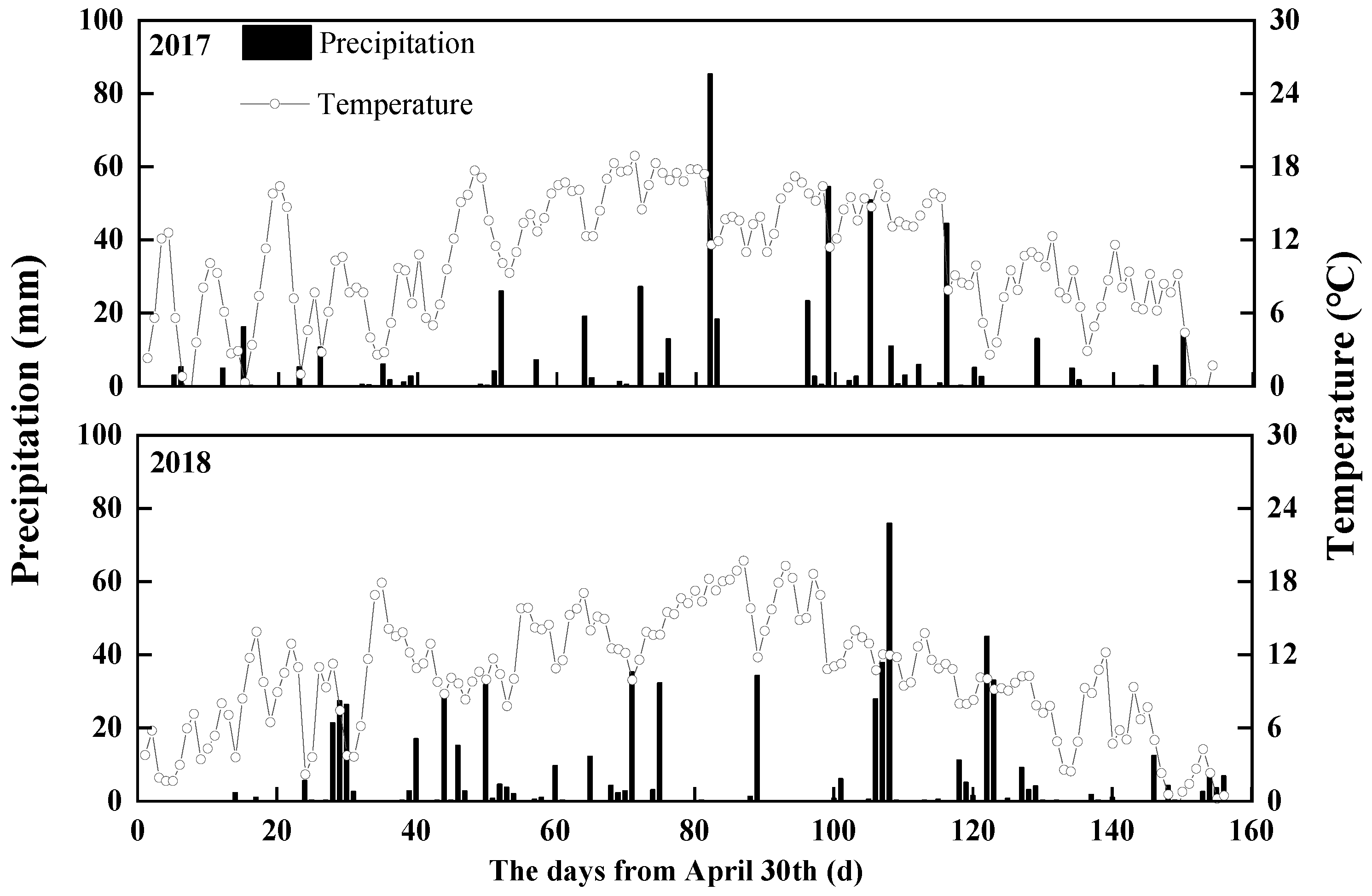 Agronomy 12 00961 g001