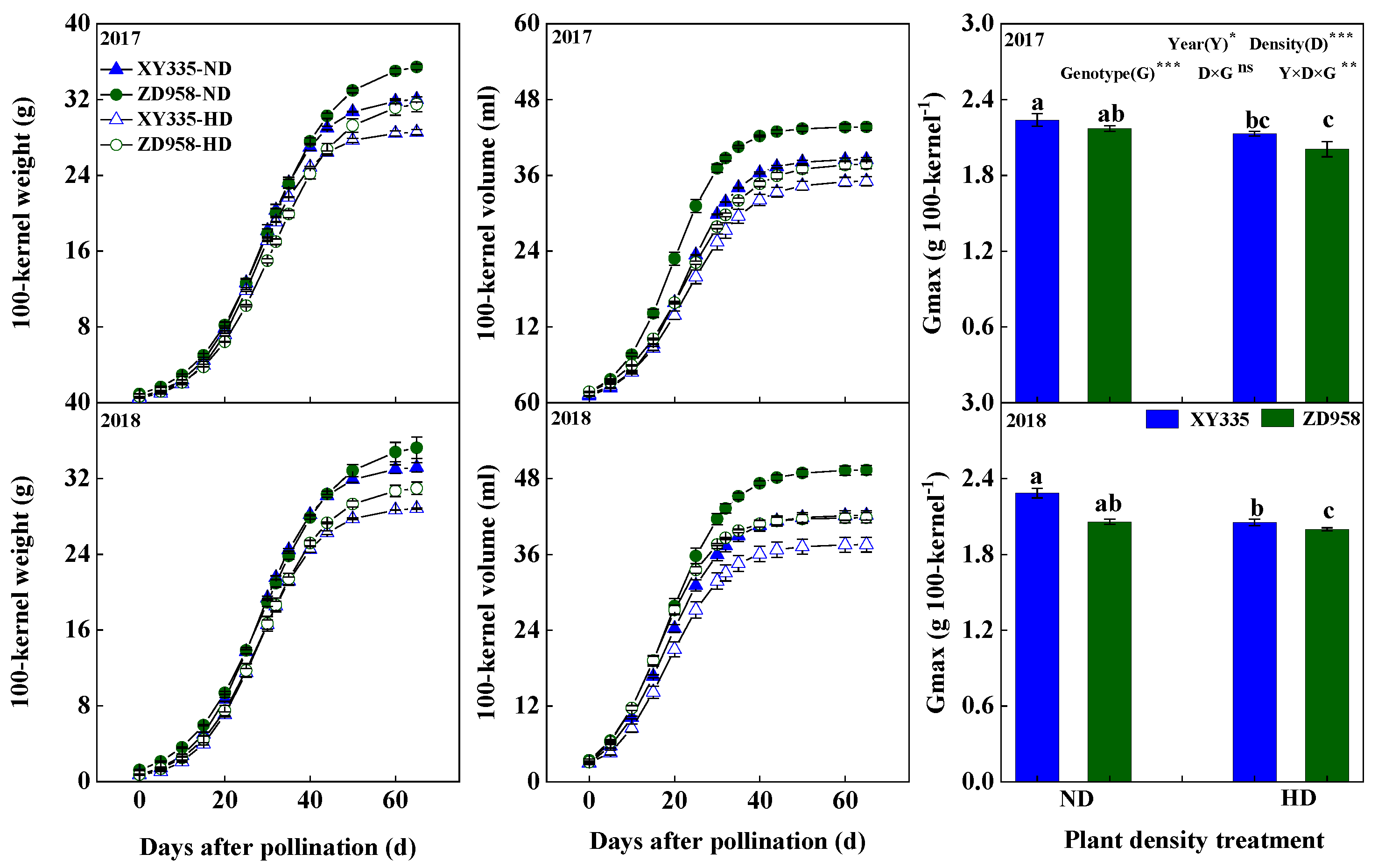 Agronomy 12 00961 g002