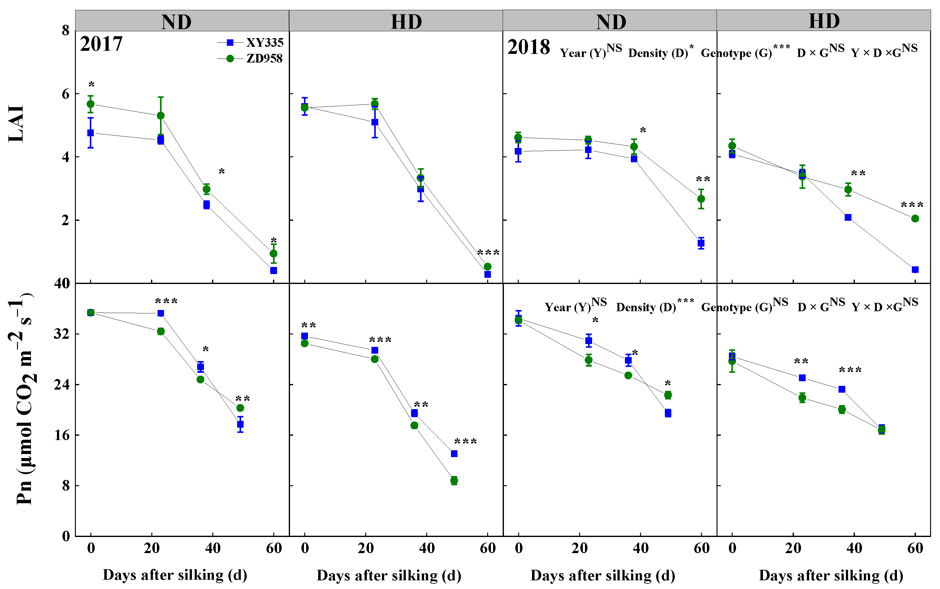 Agronomy 12 00961 g003