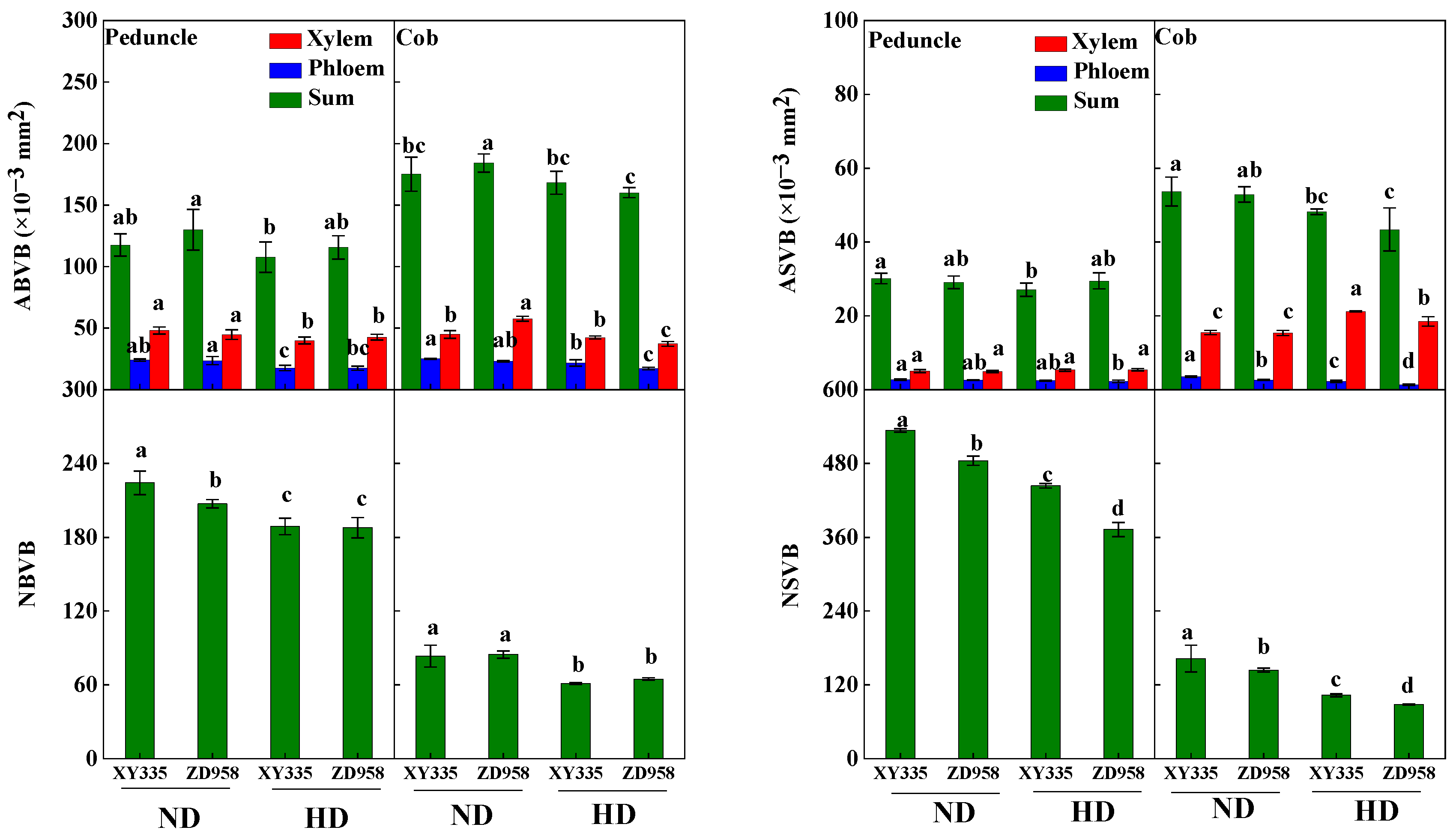 Agronomy 12 00961 g005