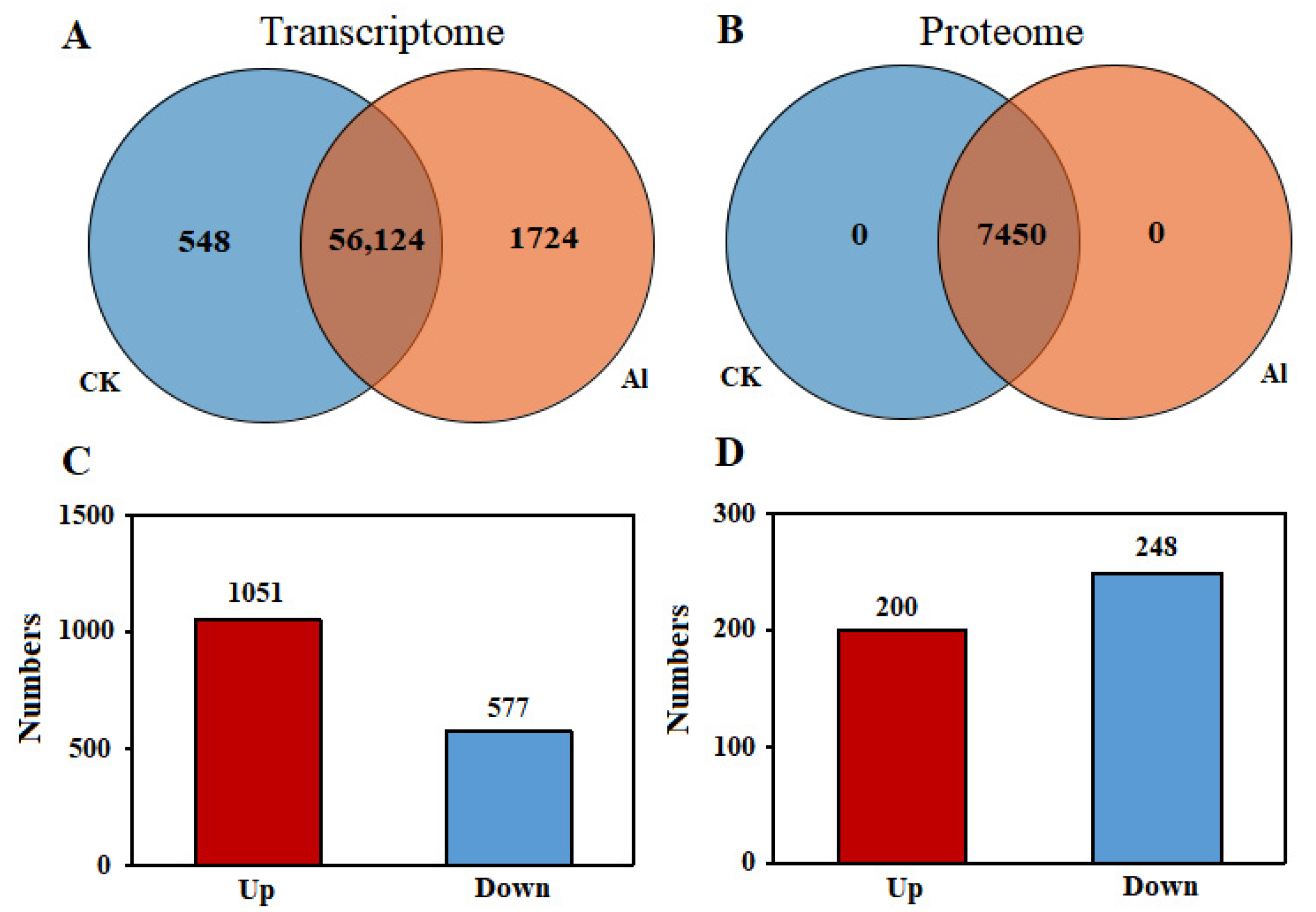 Agronomy 12 00969 g002