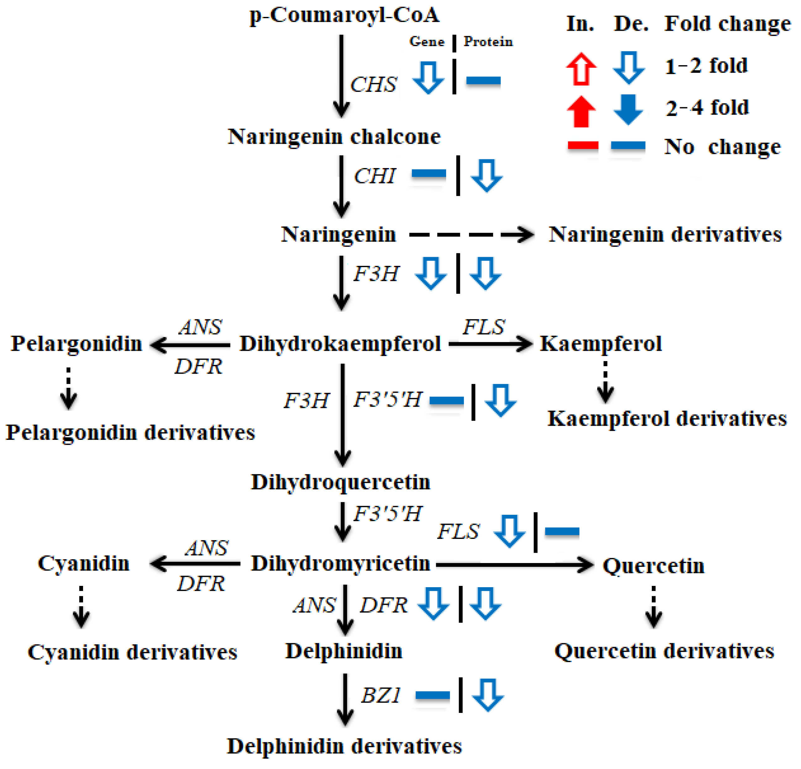 Agronomy 12 00969 g007