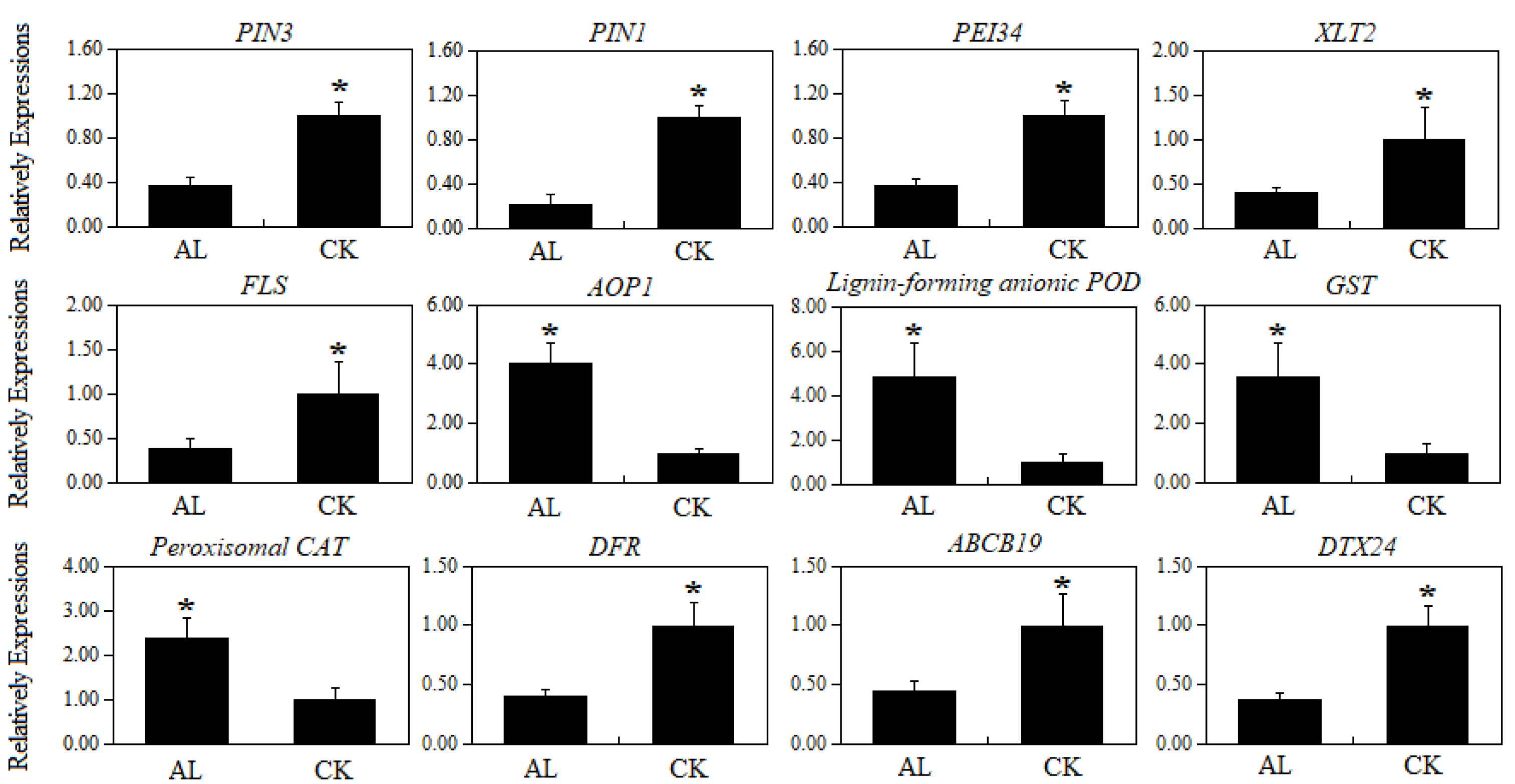 Agronomy 12 00969 g008