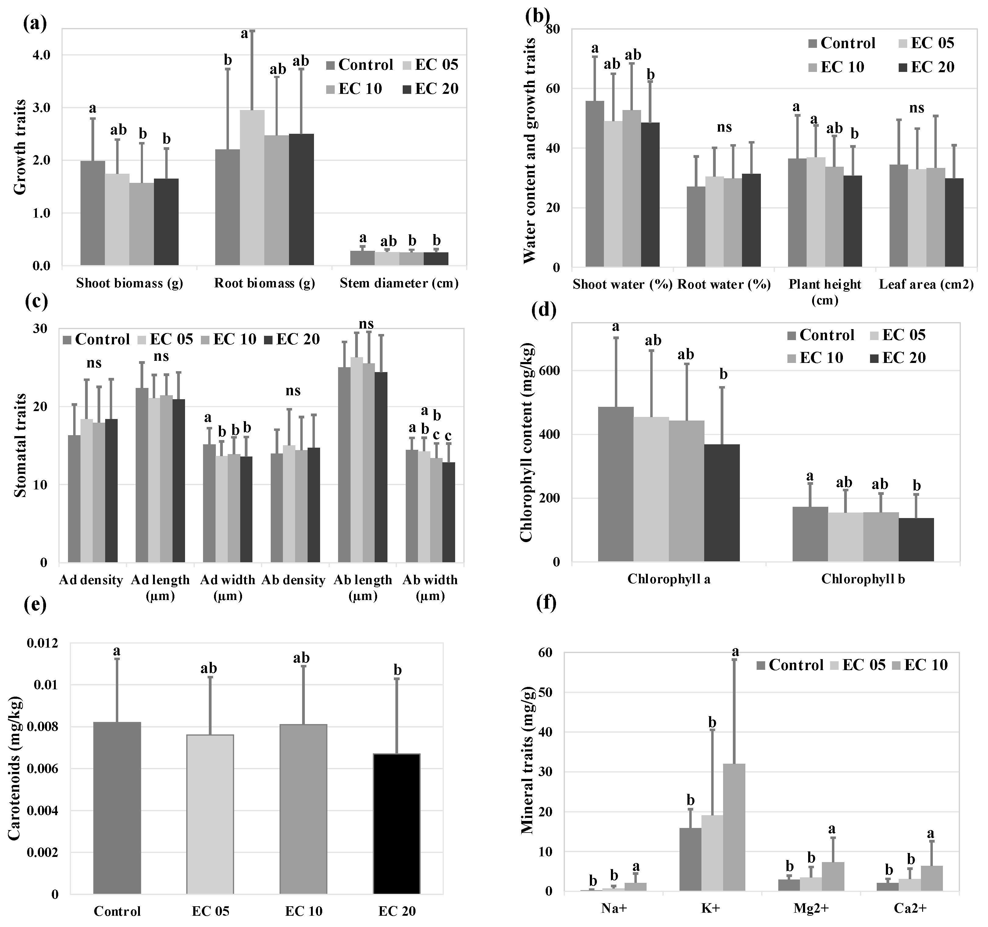 Agronomy 12 00973 g001