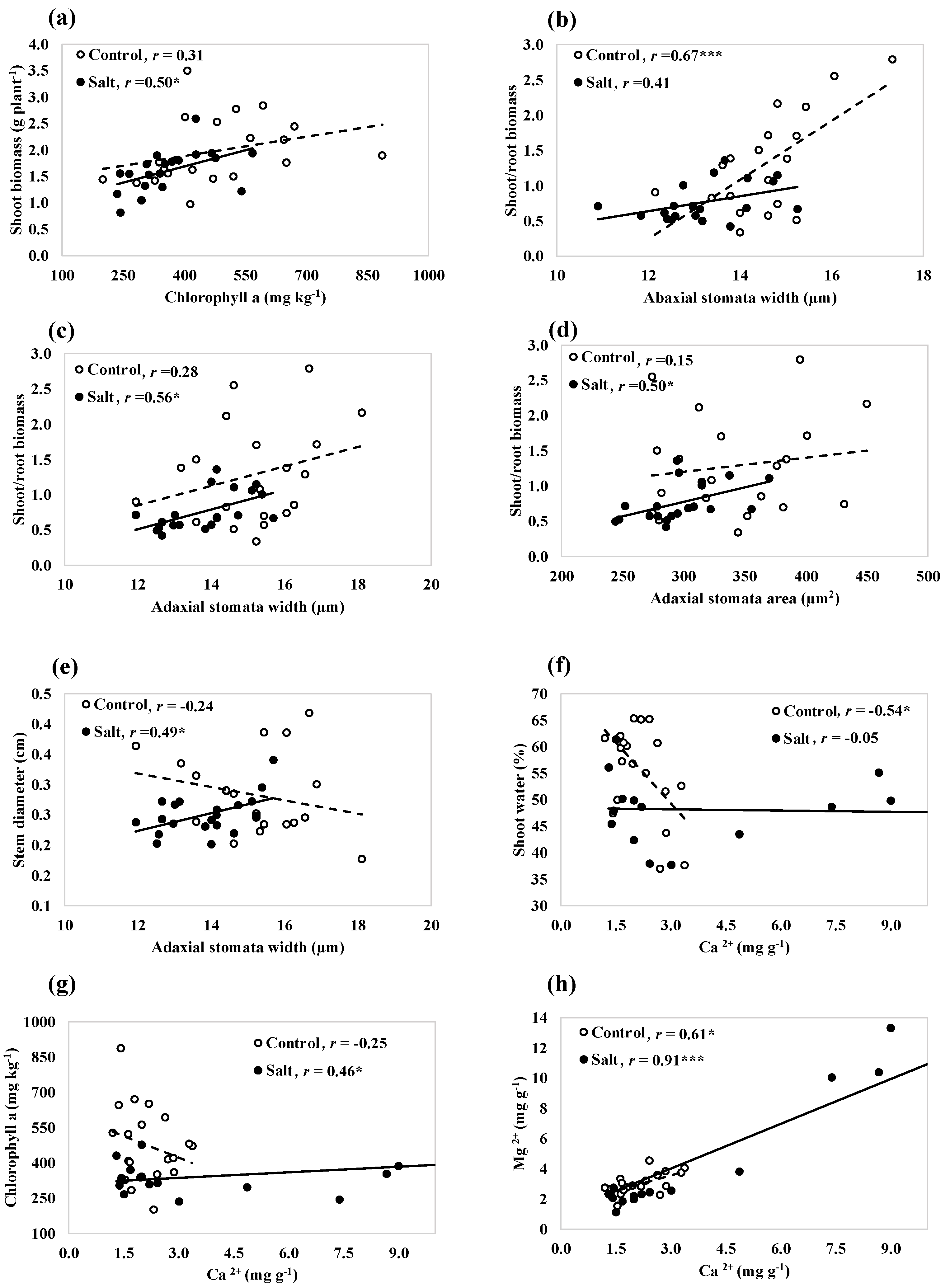 Agronomy 12 00973 g004