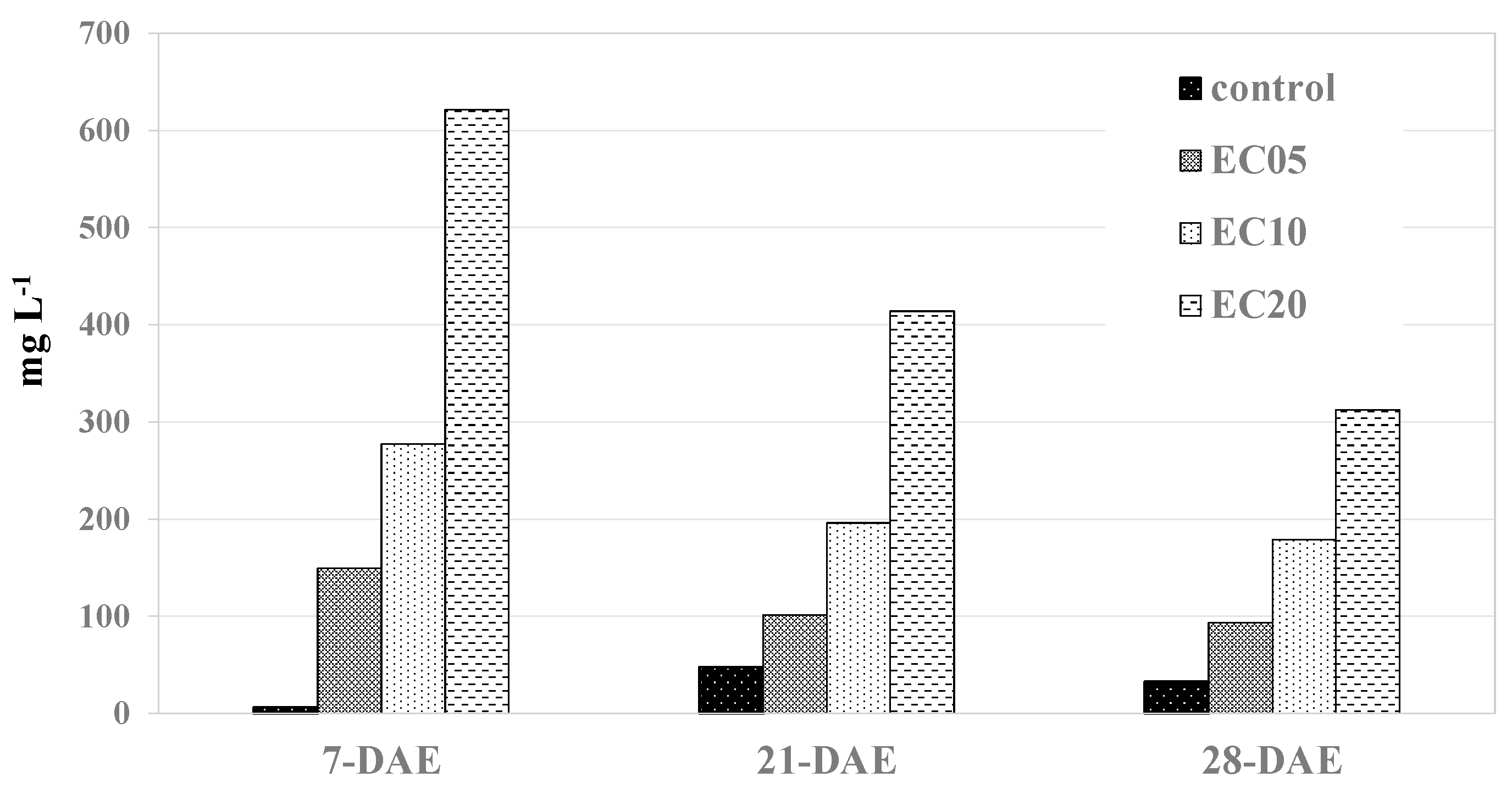 Agronomy 12 00973 g005