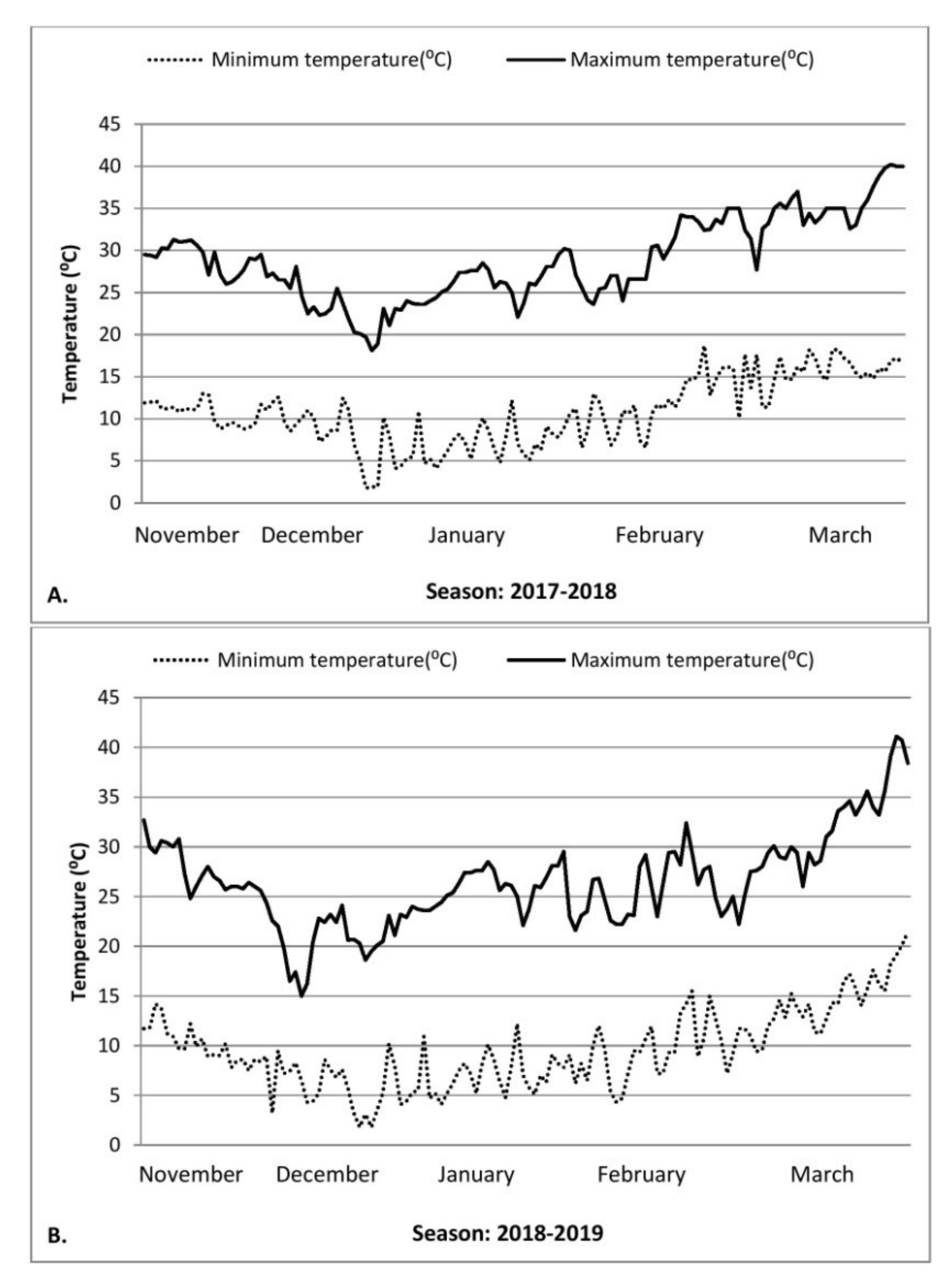 Agronomy 12 00978 g001