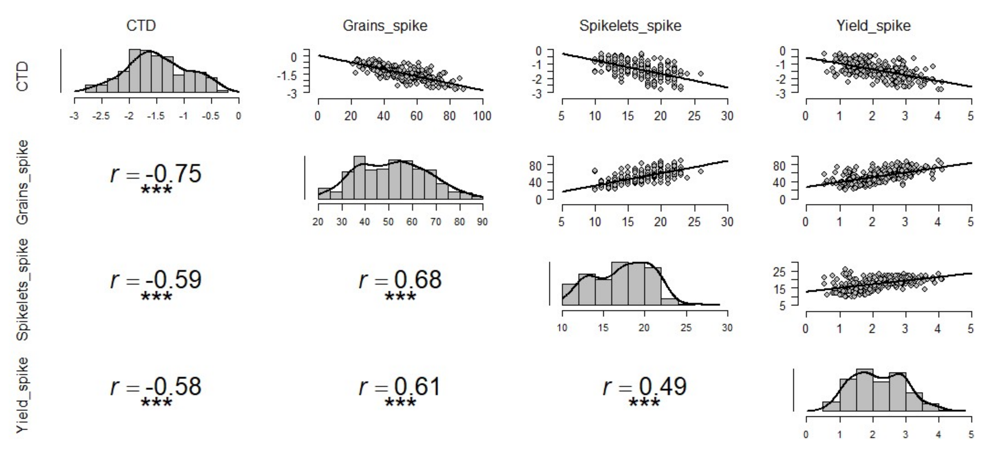 Agronomy 12 00978 g002
