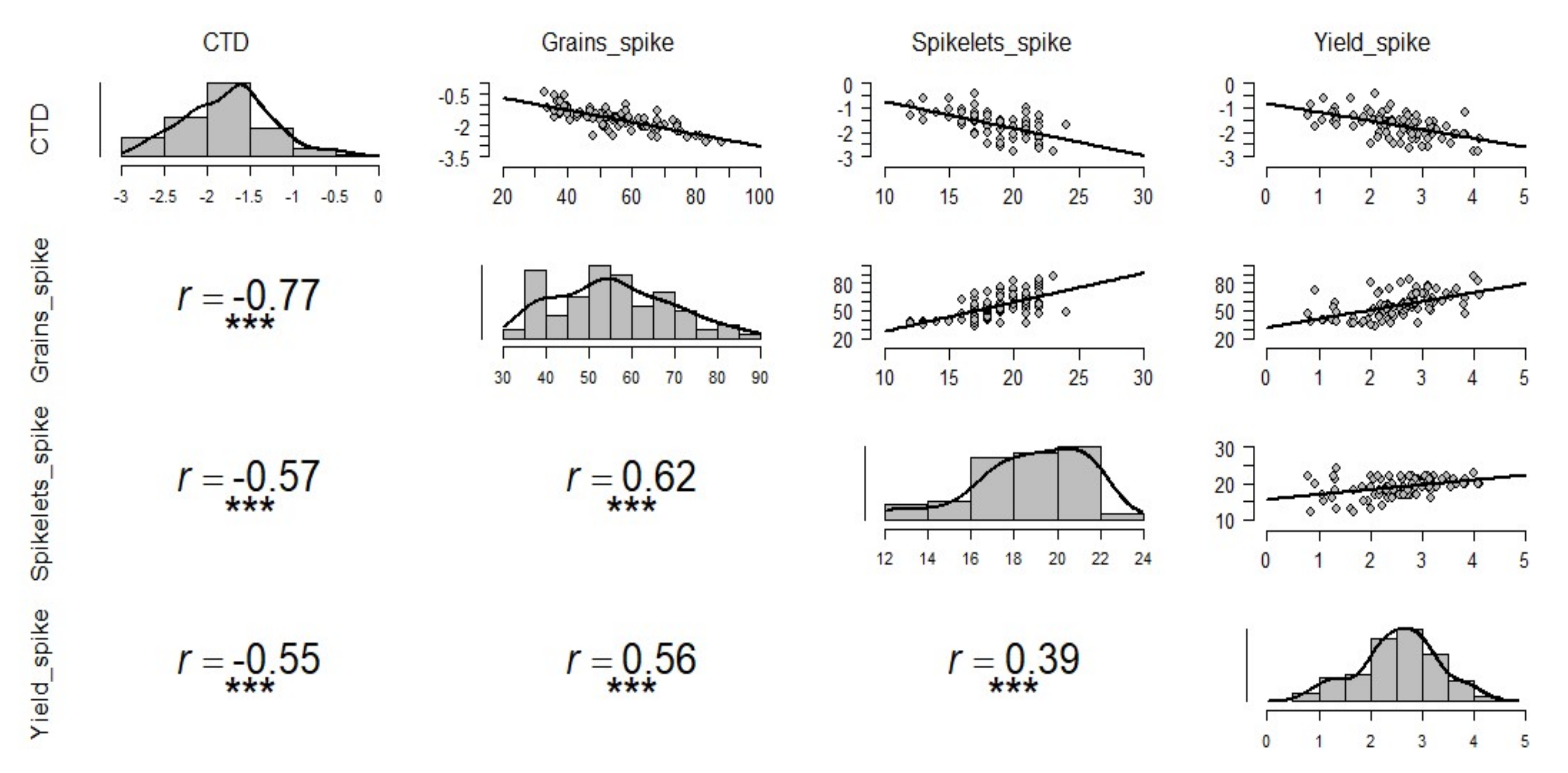 Agronomy 12 00978 g003